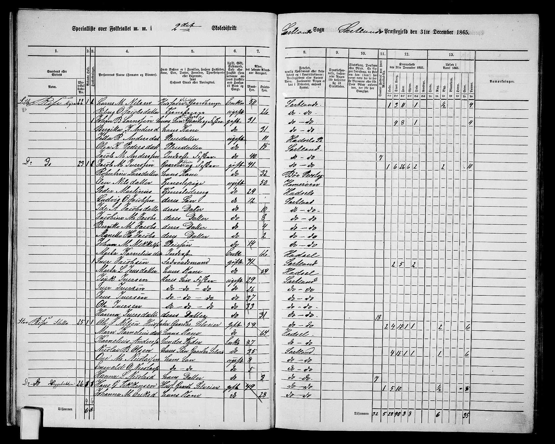 RA, 1865 census for Sortland, 1865, p. 25