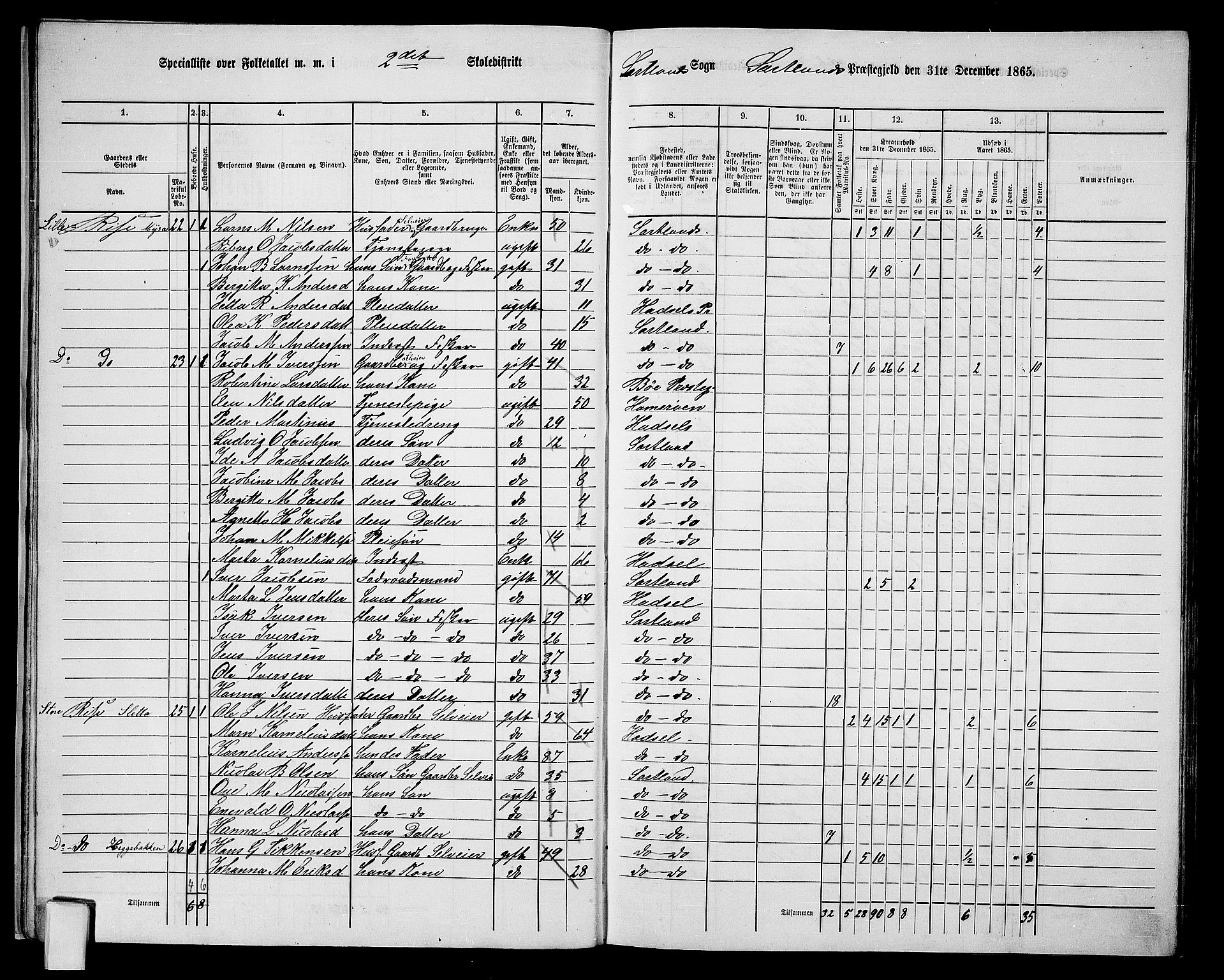RA, 1865 census for Sortland, 1865, p. 25