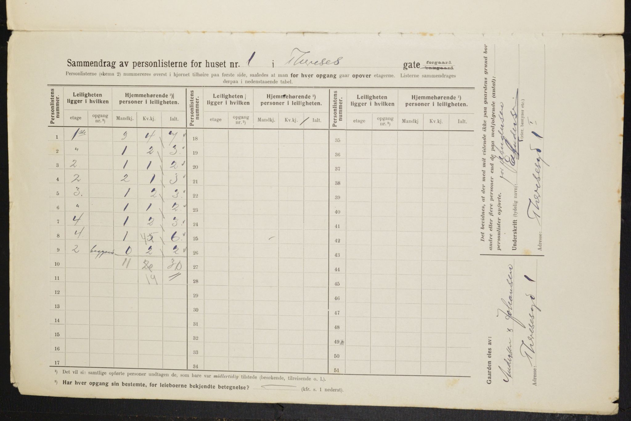 OBA, Municipal Census 1914 for Kristiania, 1914, p. 108558