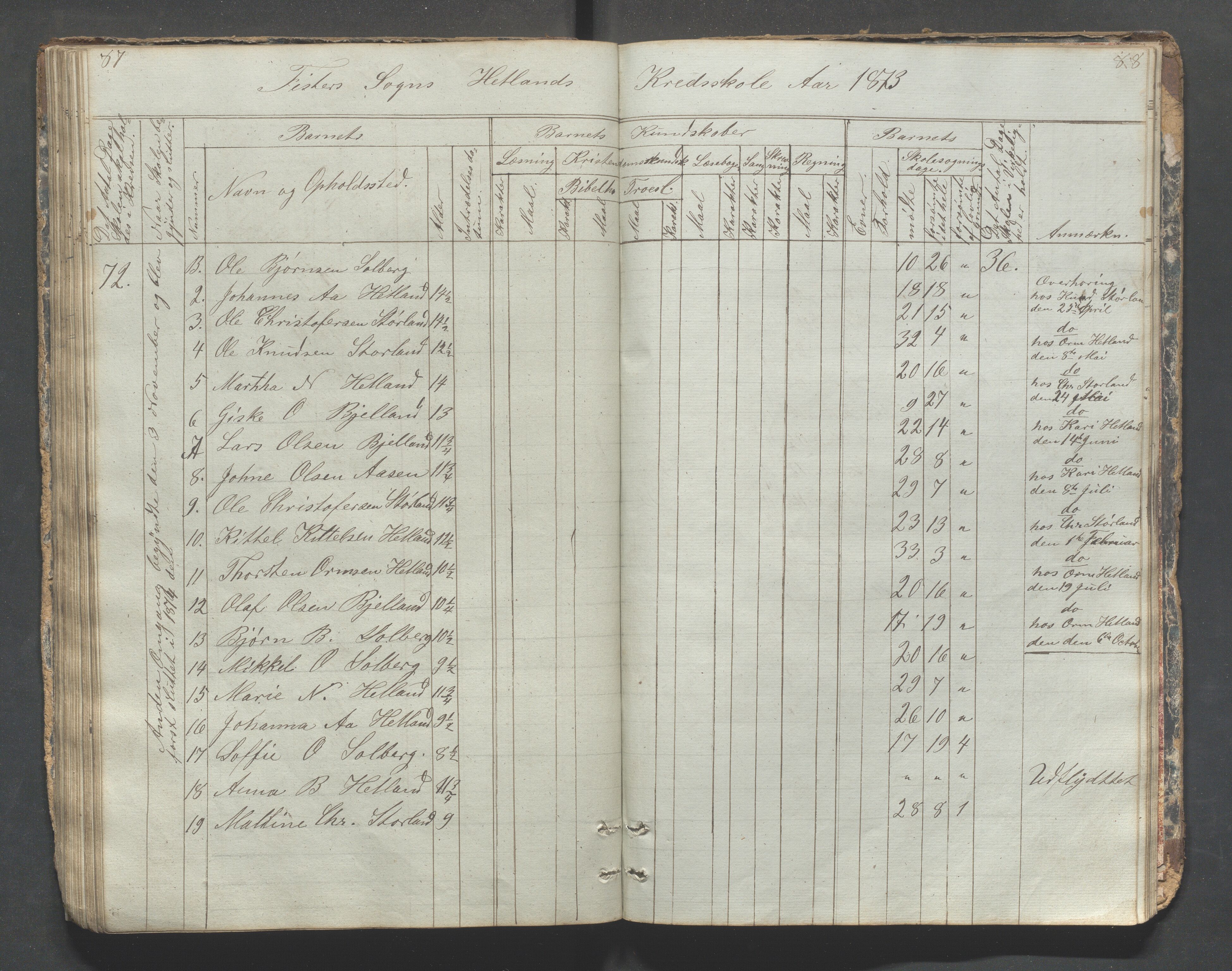 Fister kommune - Fister skule, IKAR/K-100114/H/L0001: Skoleprotokoll , 1857-1876, p. 87-88