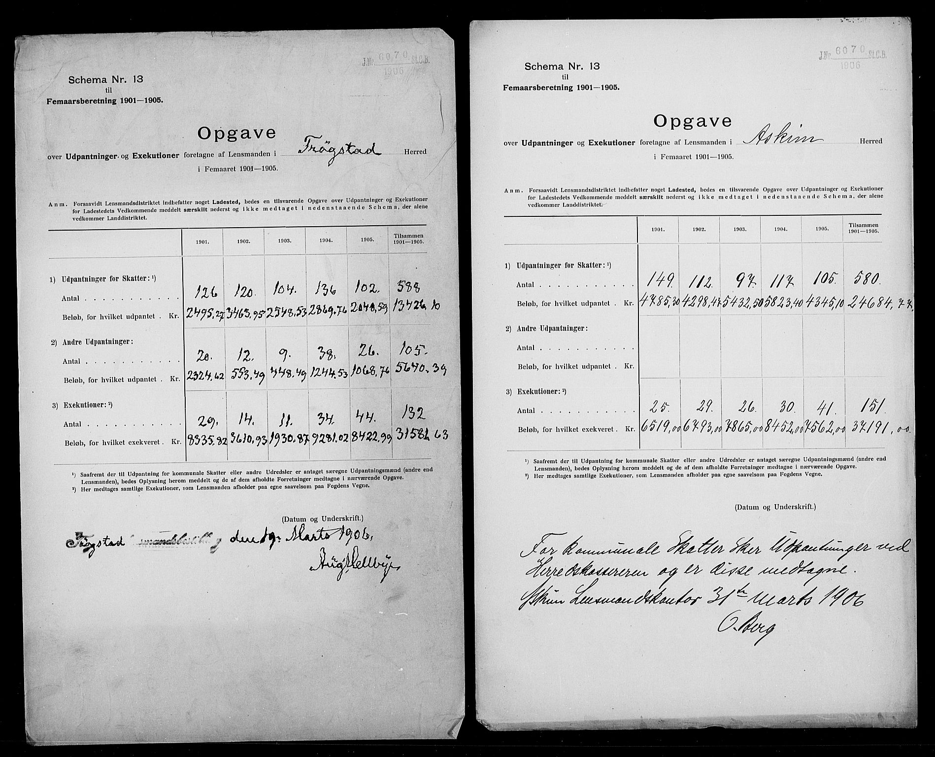 Statistisk sentralbyrå, Næringsøkonomiske emner, Generelt - Amtmennenes femårsberetninger, AV/RA-S-2233/F/Fa/L0103: --, 1901-1905, p. 229