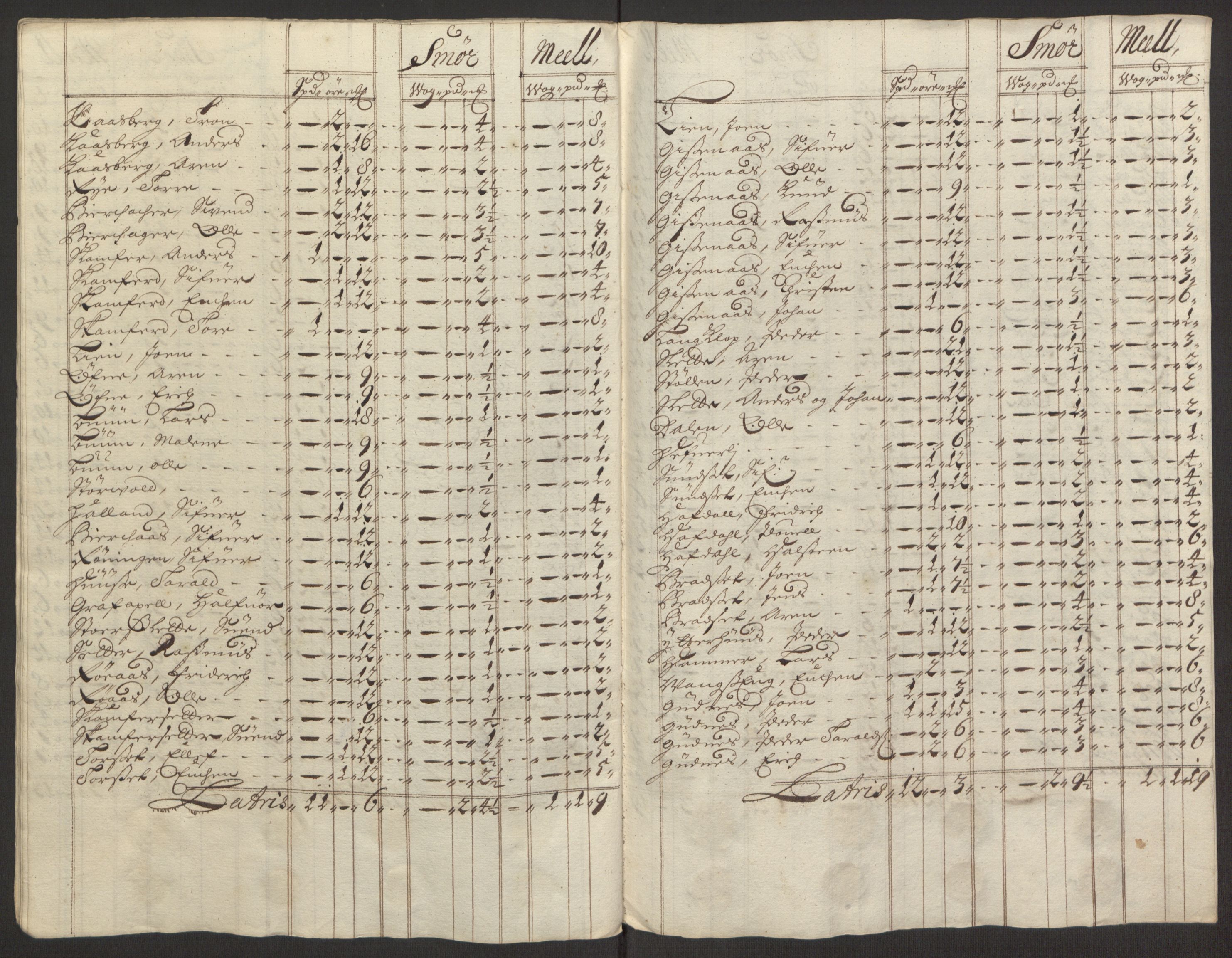 Rentekammeret inntil 1814, Reviderte regnskaper, Fogderegnskap, AV/RA-EA-4092/R60/L3944: Fogderegnskap Orkdal og Gauldal, 1694, p. 152