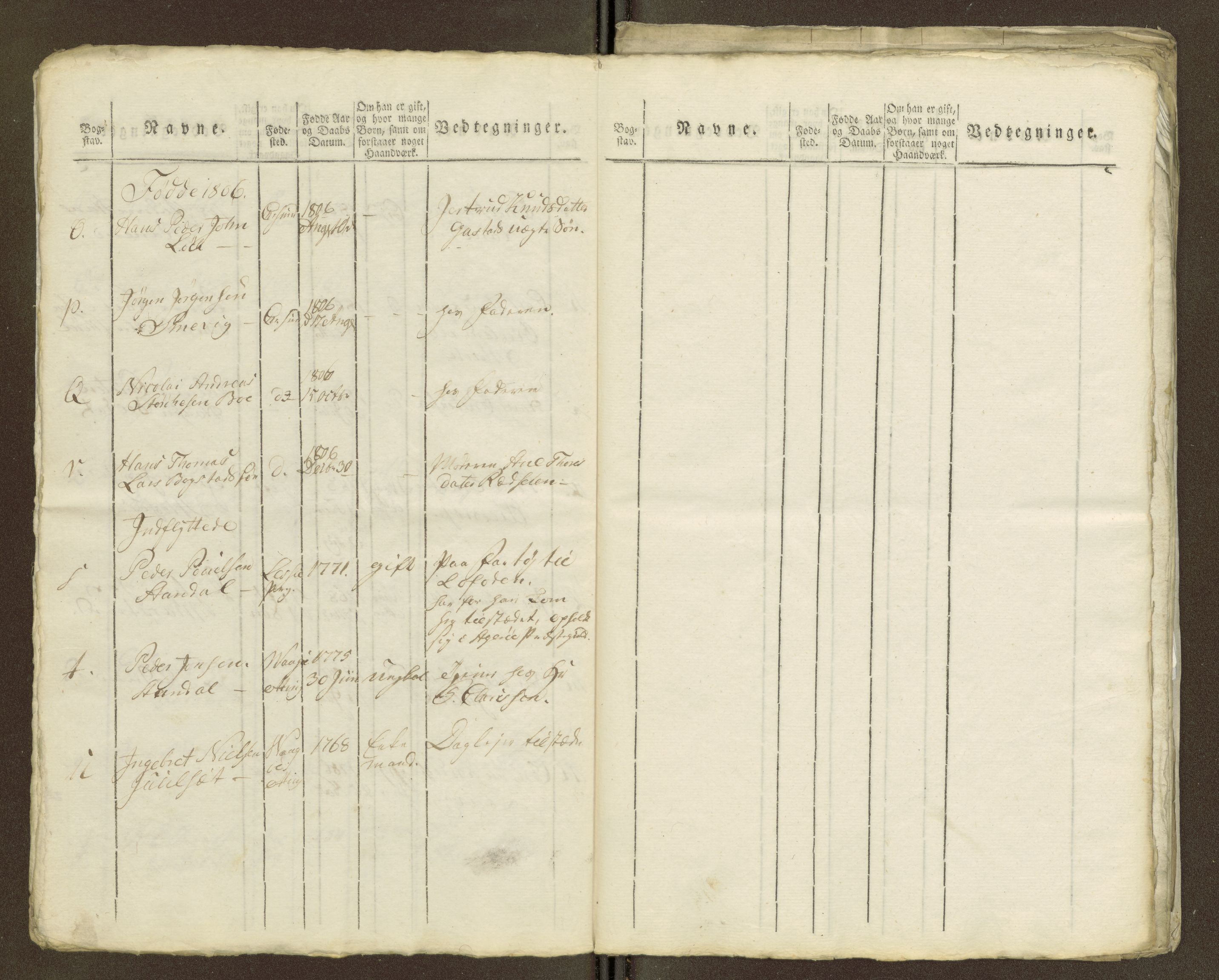 Sjøinnrulleringen - Trondhjemske distrikt, SAT/A-5121/01/L0036/0003: -- / Ungdomsrulle for Kristiansund krets, 1804-1819, p. 143