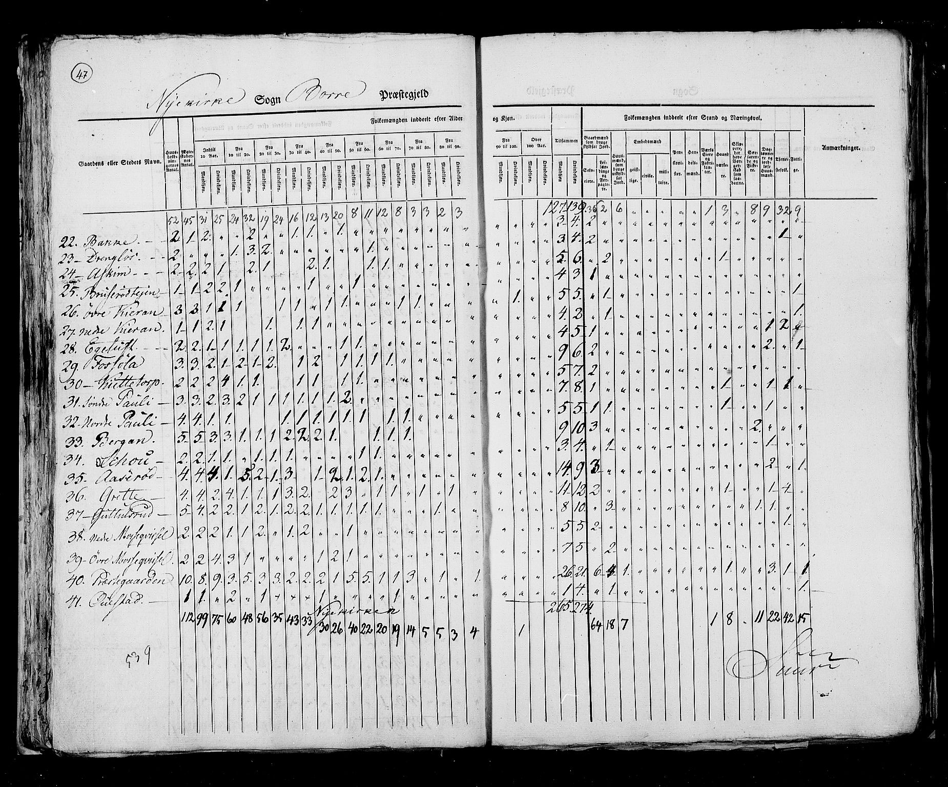 RA, Census 1825, vol. 8: Jarlsberg og Larvik amt, 1825, p. 47