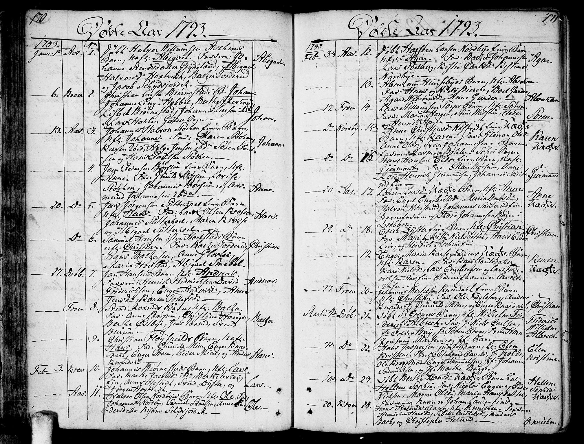 Ås prestekontor Kirkebøker, SAO/A-10894/F/Fa/L0002: Parish register (official) no. I 2, 1778-1813, p. 170-171