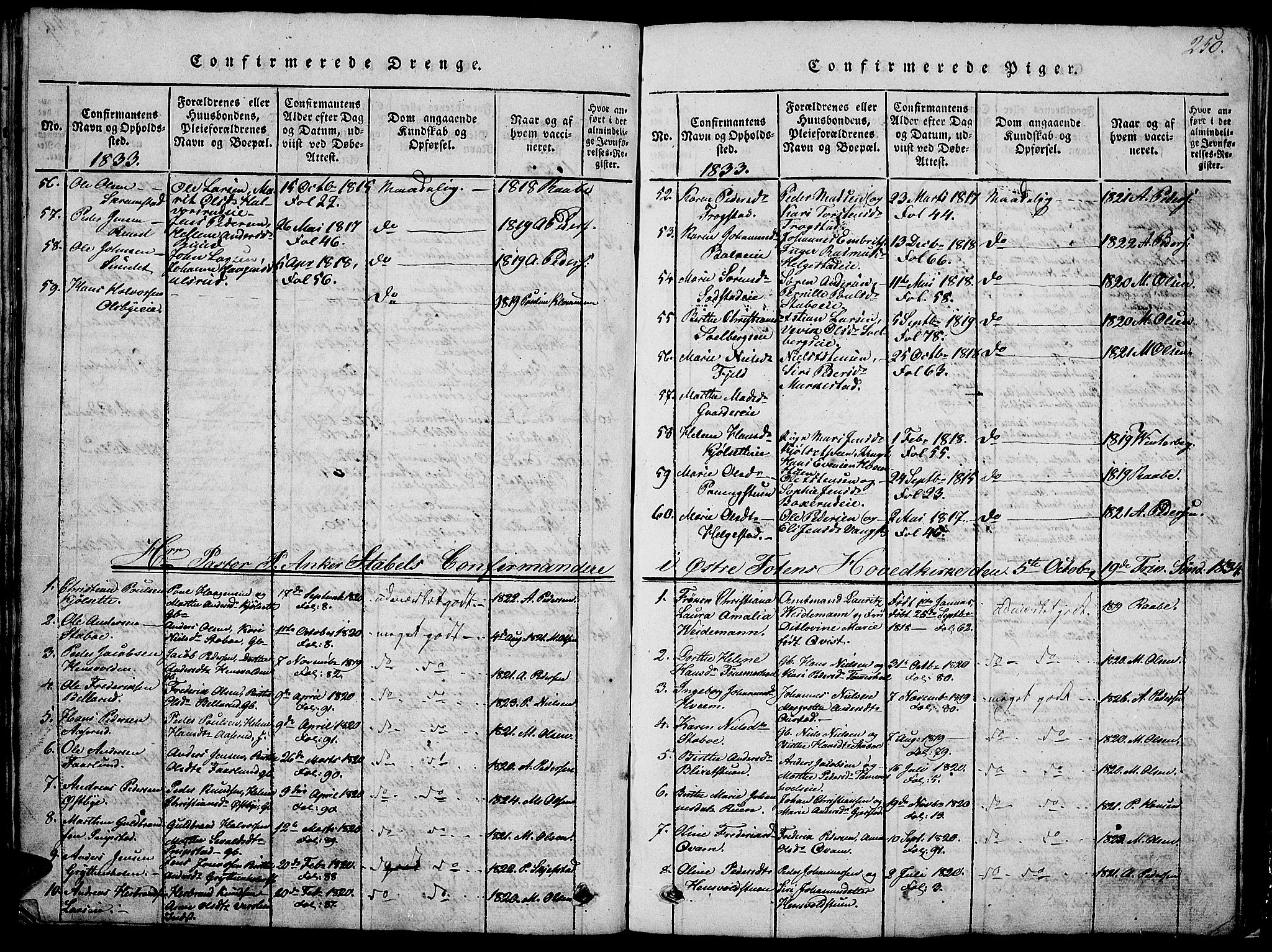 Østre Toten prestekontor, SAH/PREST-104/H/Ha/Hab/L0001: Parish register (copy) no. 1, 1827-1839, p. 250