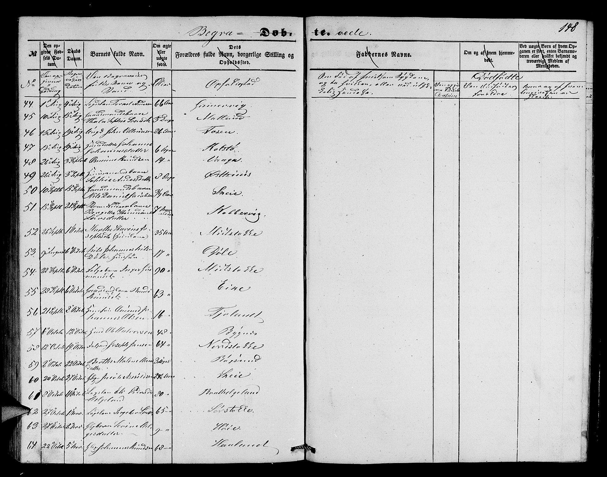 Avaldsnes sokneprestkontor, AV/SAST-A -101851/H/Ha/Hab/L0002: Parish register (copy) no. B 2, 1848-1856, p. 148