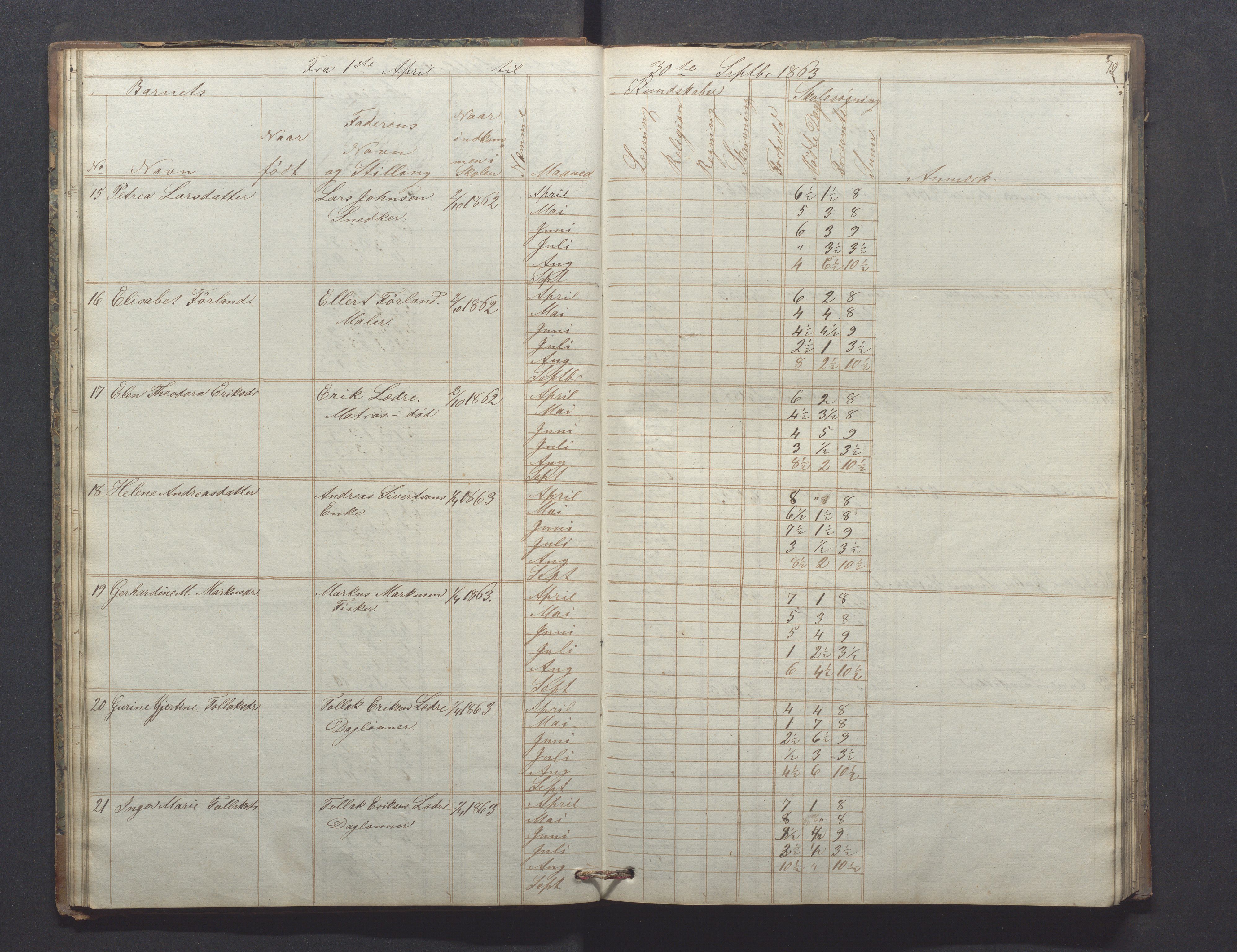 Egersund kommune (Ladested) - Egersund almueskole/folkeskole, IKAR/K-100521/H/L0009: Skoleprotokoll - Almueskolen, hjelpeklasse, 1862-1868, p. 19