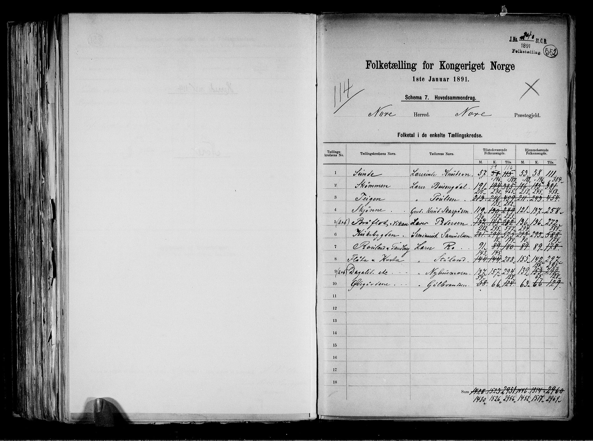RA, 1891 census for 0633 Nore, 1891, p. 2