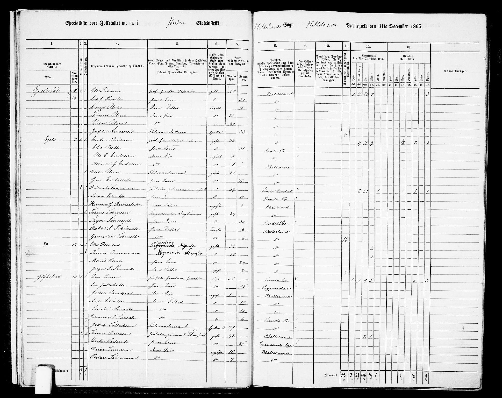 RA, 1865 census for Helleland, 1865, p. 15