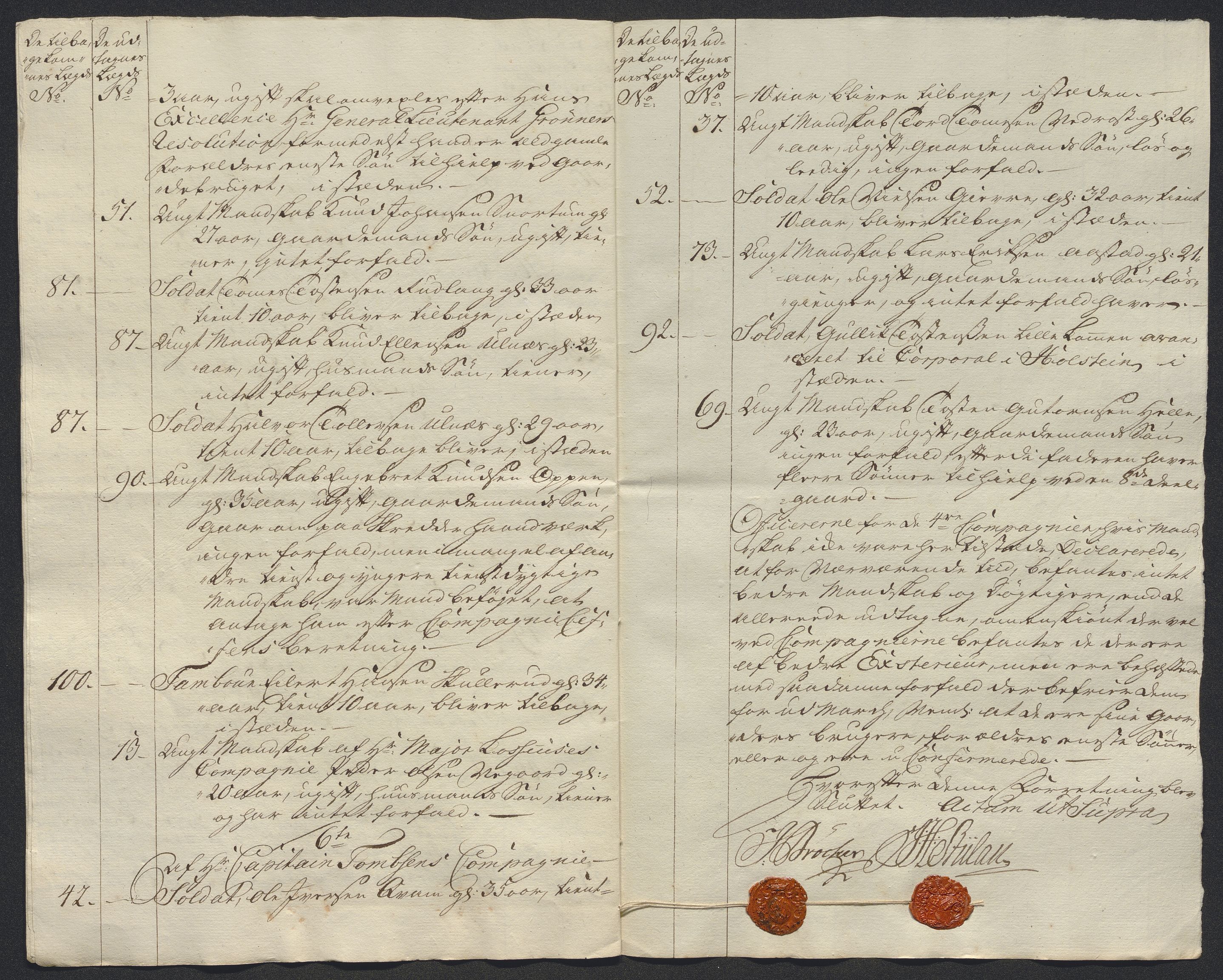 Kommanderende general (KG I) med Det norske krigsdirektorium, AV/RA-EA-5419/E/Ec/L0021: Ruller over nedkommanderte mannskap, 1758-1762, p. 618