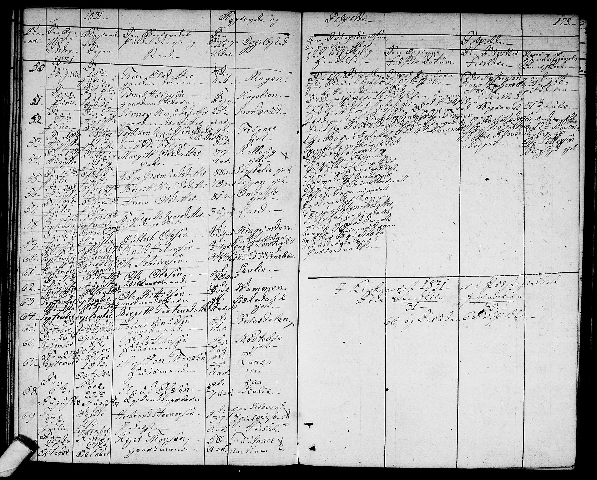 Rollag kirkebøker, SAKO/A-240/G/Ga/L0002: Parish register (copy) no. I 2, 1831-1856, p. 173