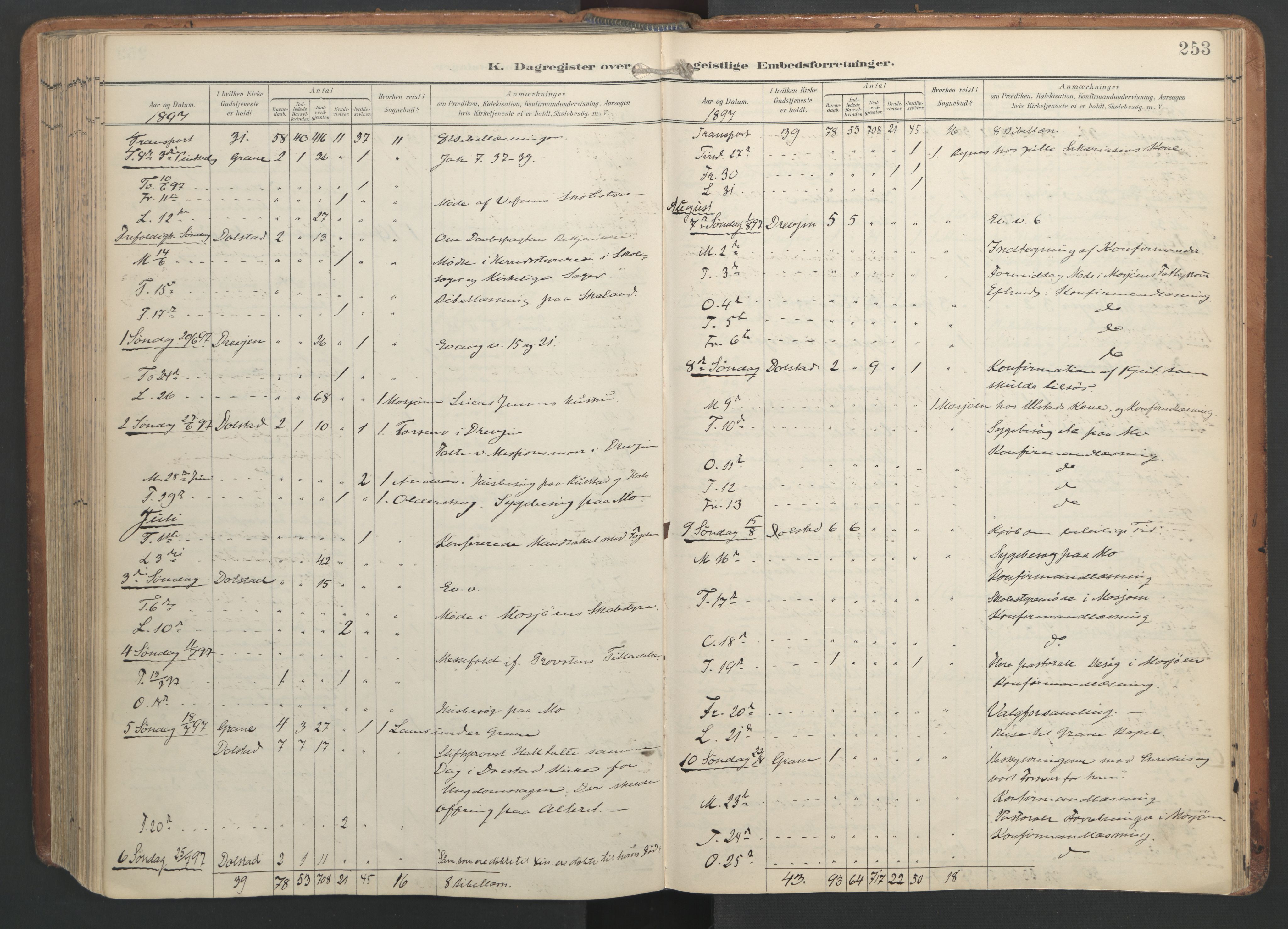 Ministerialprotokoller, klokkerbøker og fødselsregistre - Nordland, AV/SAT-A-1459/820/L0298: Parish register (official) no. 820A19, 1897-1915, p. 253