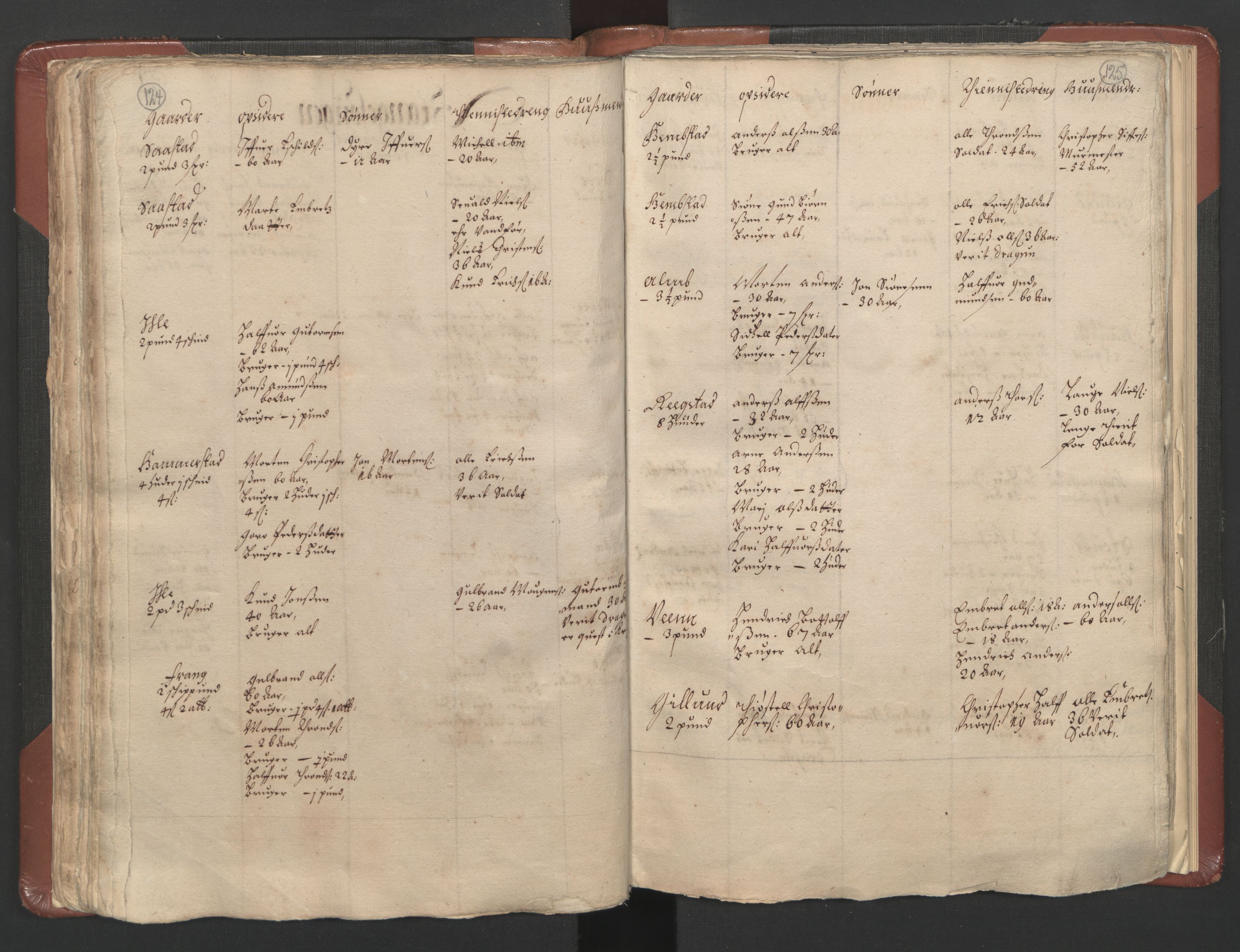 RA, Bailiff's Census 1664-1666, no. 3: Hedmark fogderi and Solør, Østerdal and Odal fogderi, 1664, p. 124-125