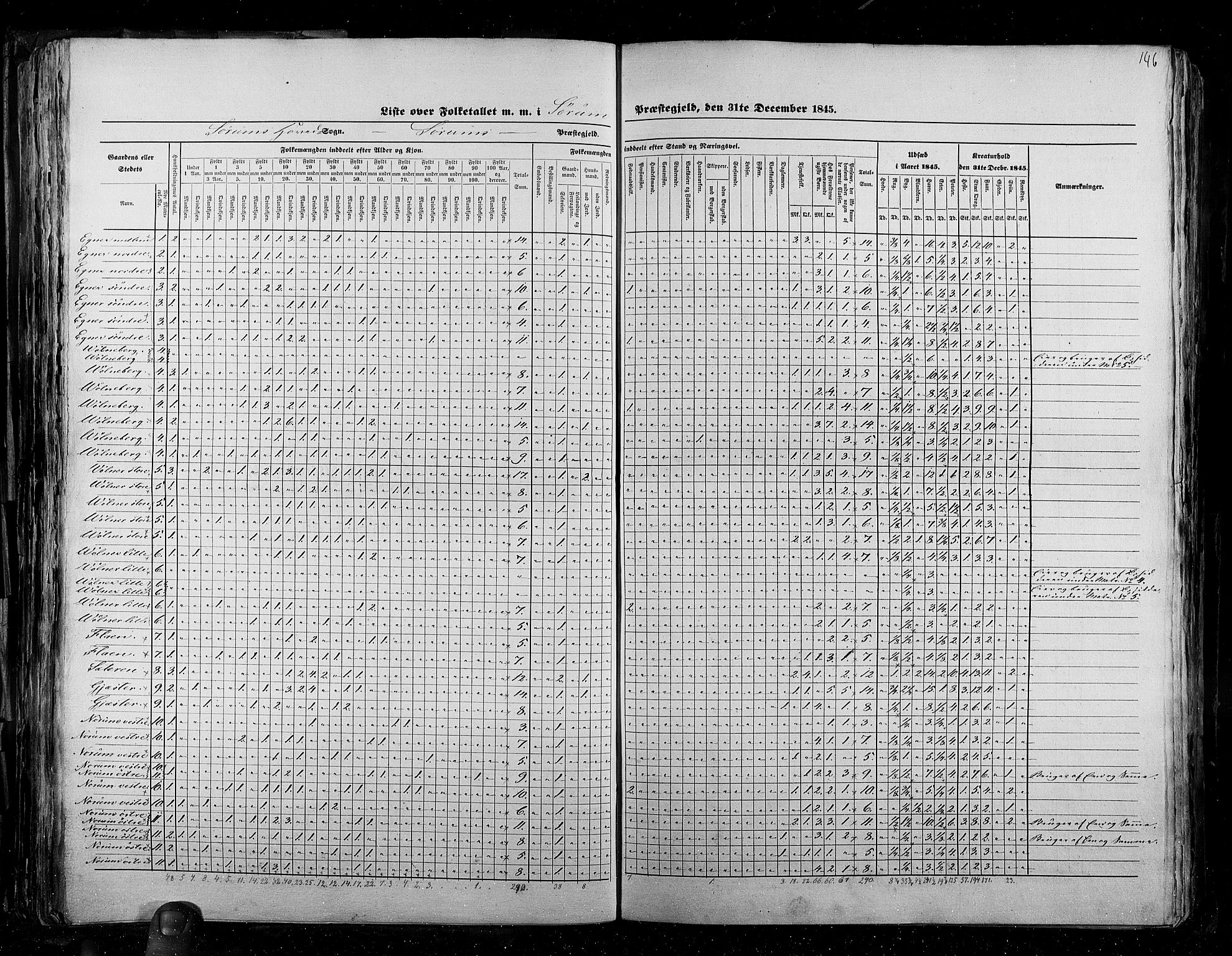 RA, Census 1845, vol. 2: Smålenenes amt og Akershus amt, 1845, p. 146