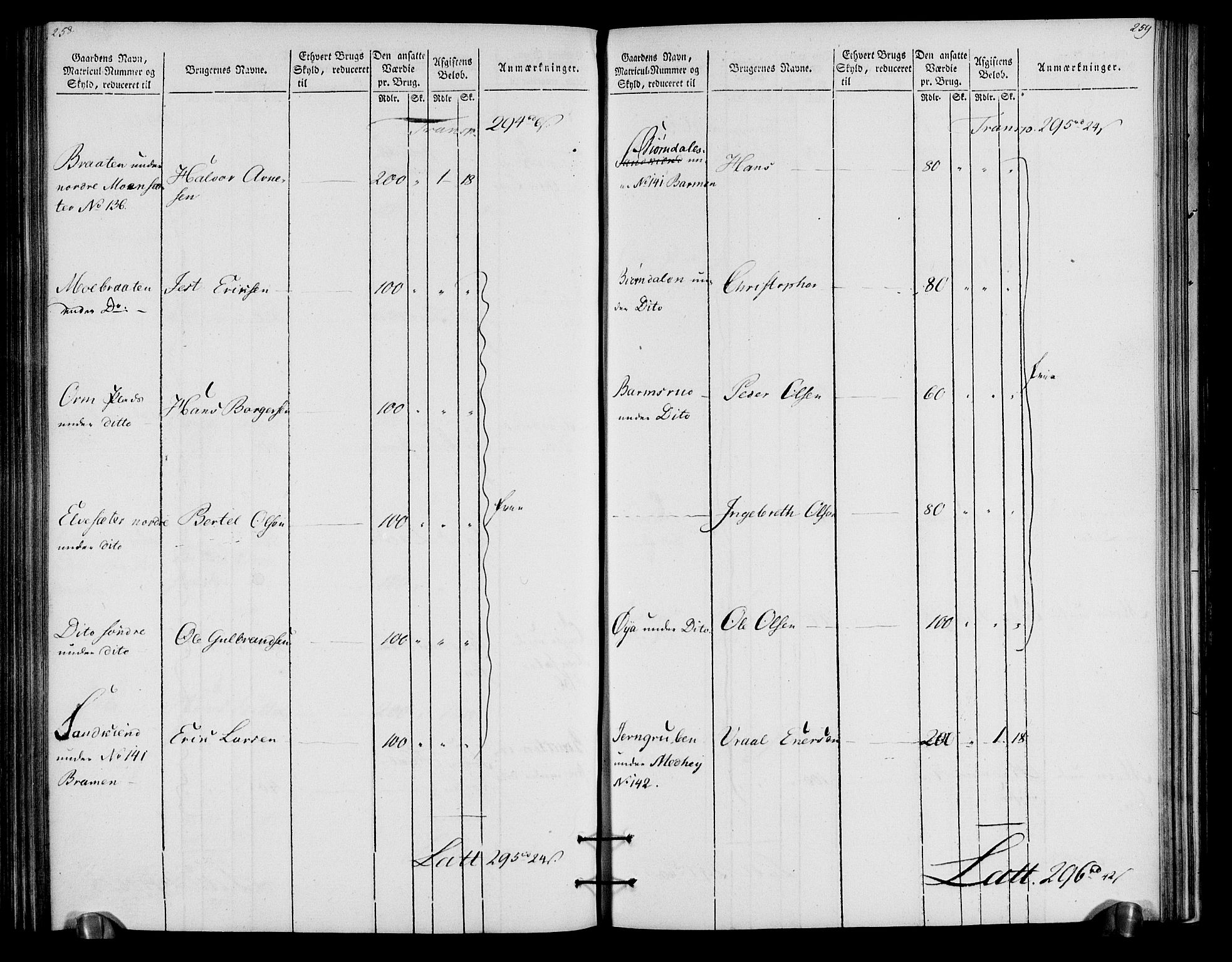 Rentekammeret inntil 1814, Realistisk ordnet avdeling, AV/RA-EA-4070/N/Ne/Nea/L0057a: Numedal og Sandsvær fogderi. Oppebørselsregister for fogderiets landdistrikter, 1803-1804, p. 133