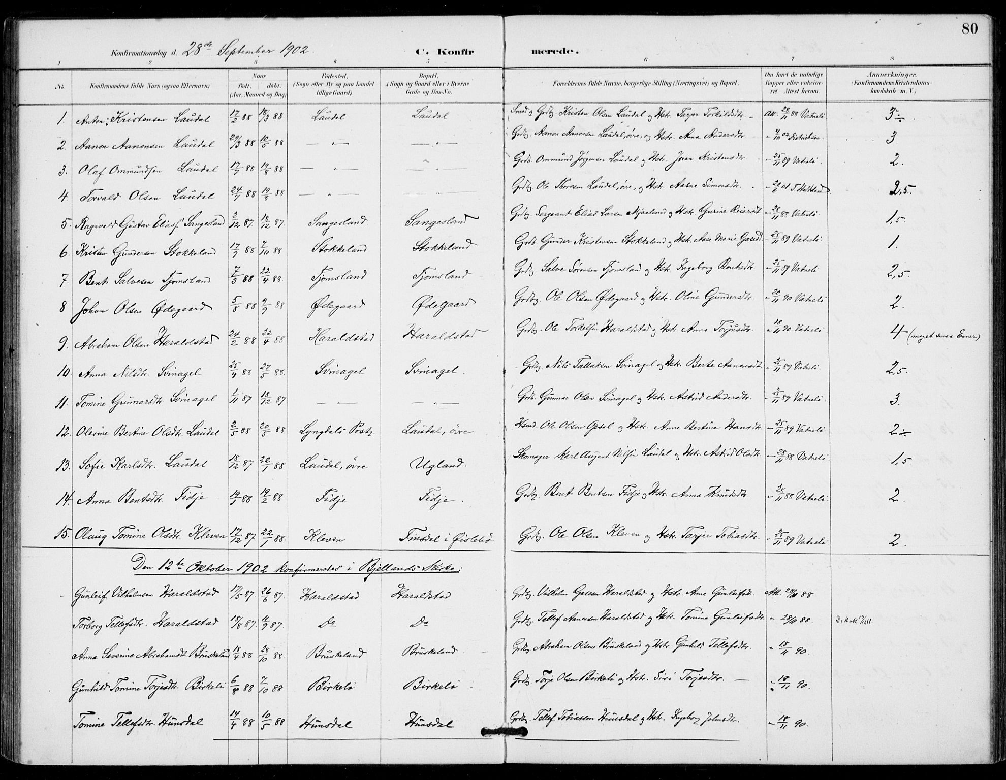 Holum sokneprestkontor, AV/SAK-1111-0022/F/Fa/Fab/L0007: Parish register (official) no. A 7, 1887-1912, p. 80