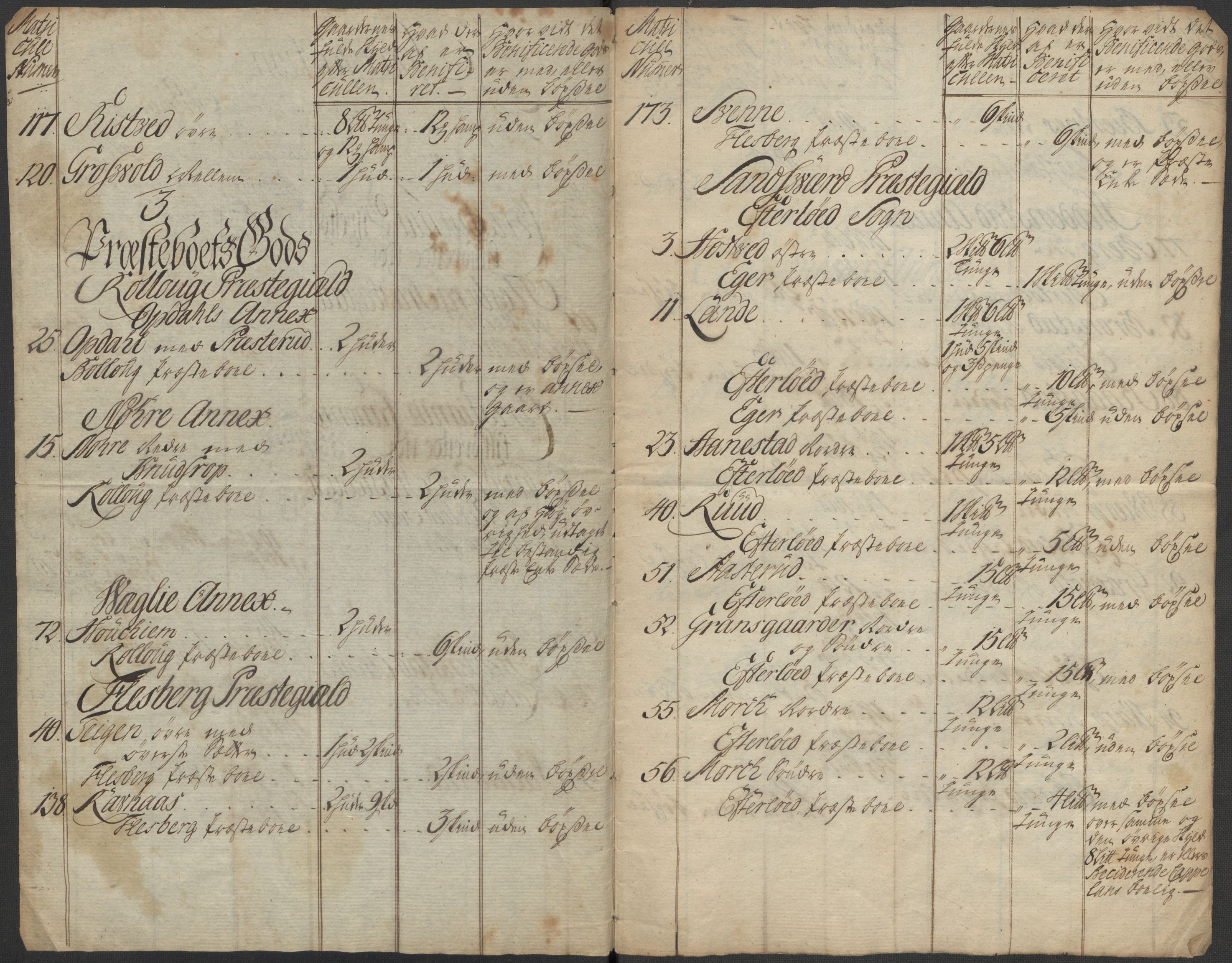 Riksarkivets diplomsamling, AV/RA-EA-5965/F15/L0018: Prestearkiv - Buskerud, 1764-1814, p. 186