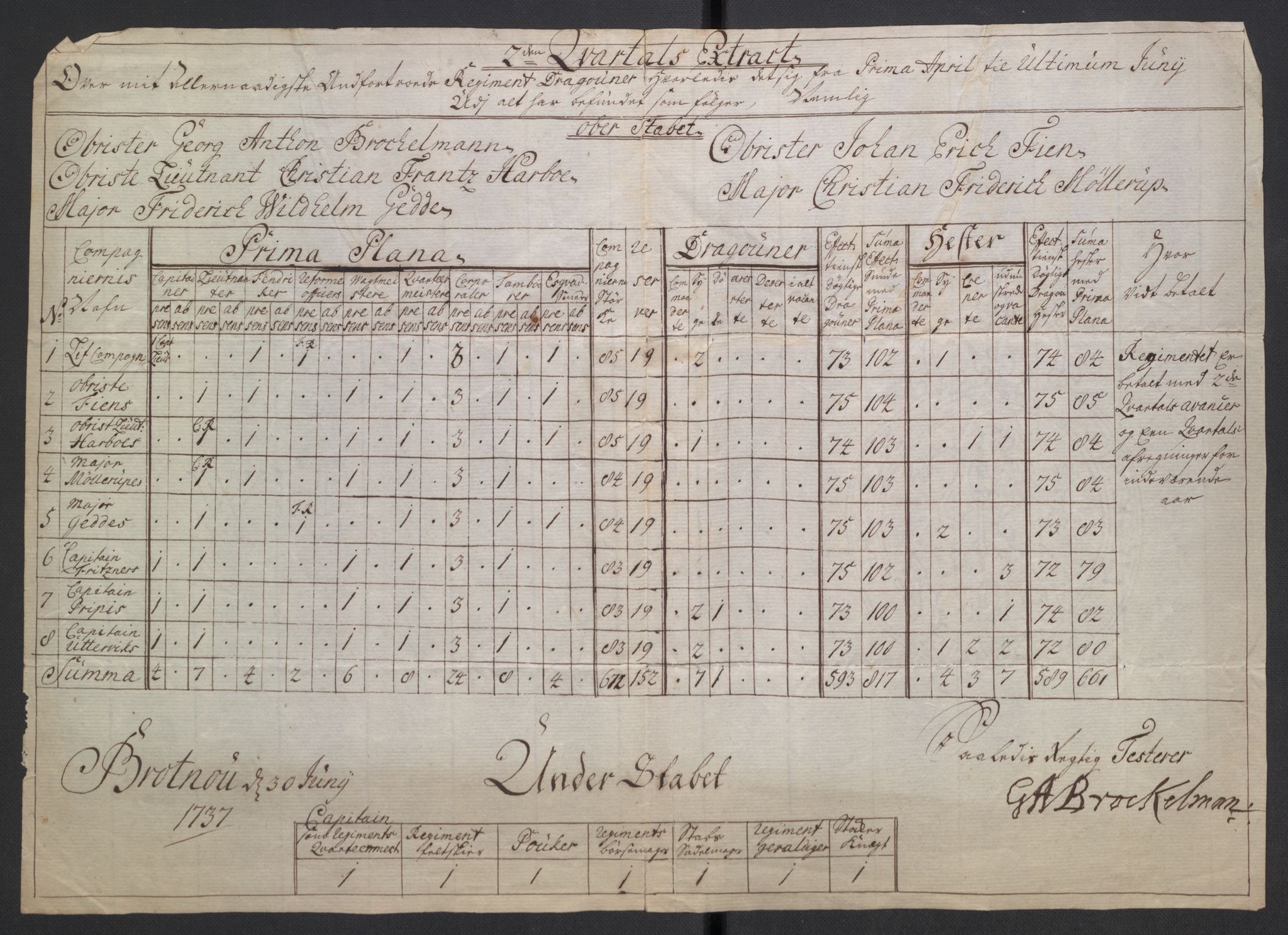 Kommanderende general (KG I) med Det norske krigsdirektorium, AV/RA-EA-5419/D/L0265: 1. Sønnafjelske dragonregiment: Lister, 1717-1753, p. 189