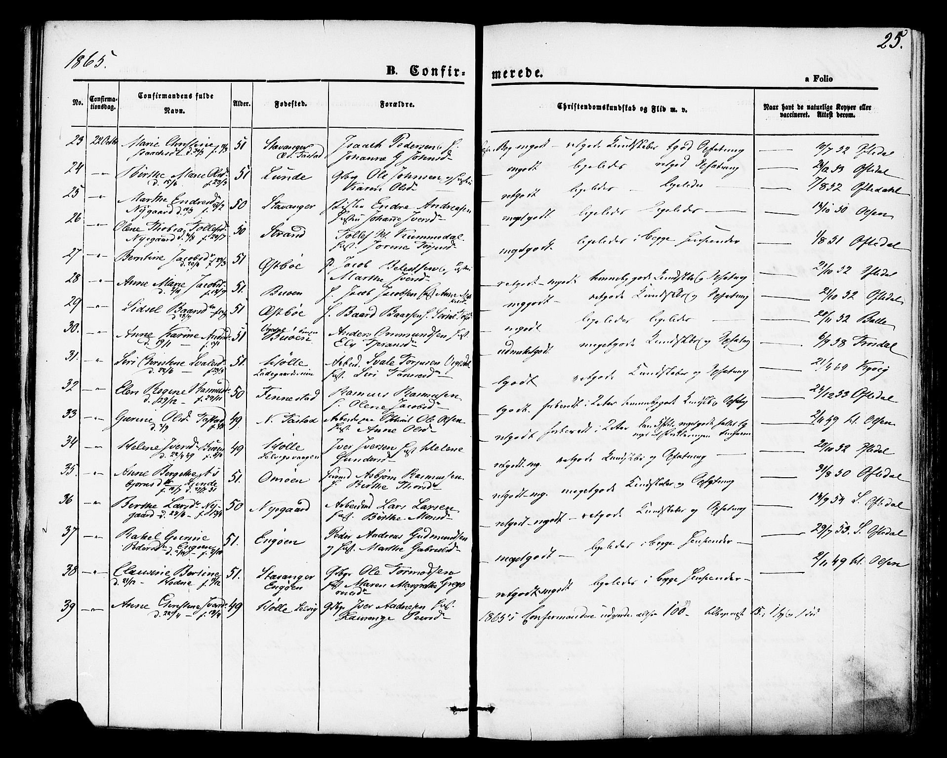 Hetland sokneprestkontor, AV/SAST-A-101826/30/30BA/L0004: Parish register (official) no. A 4, 1862-1881, p. 25