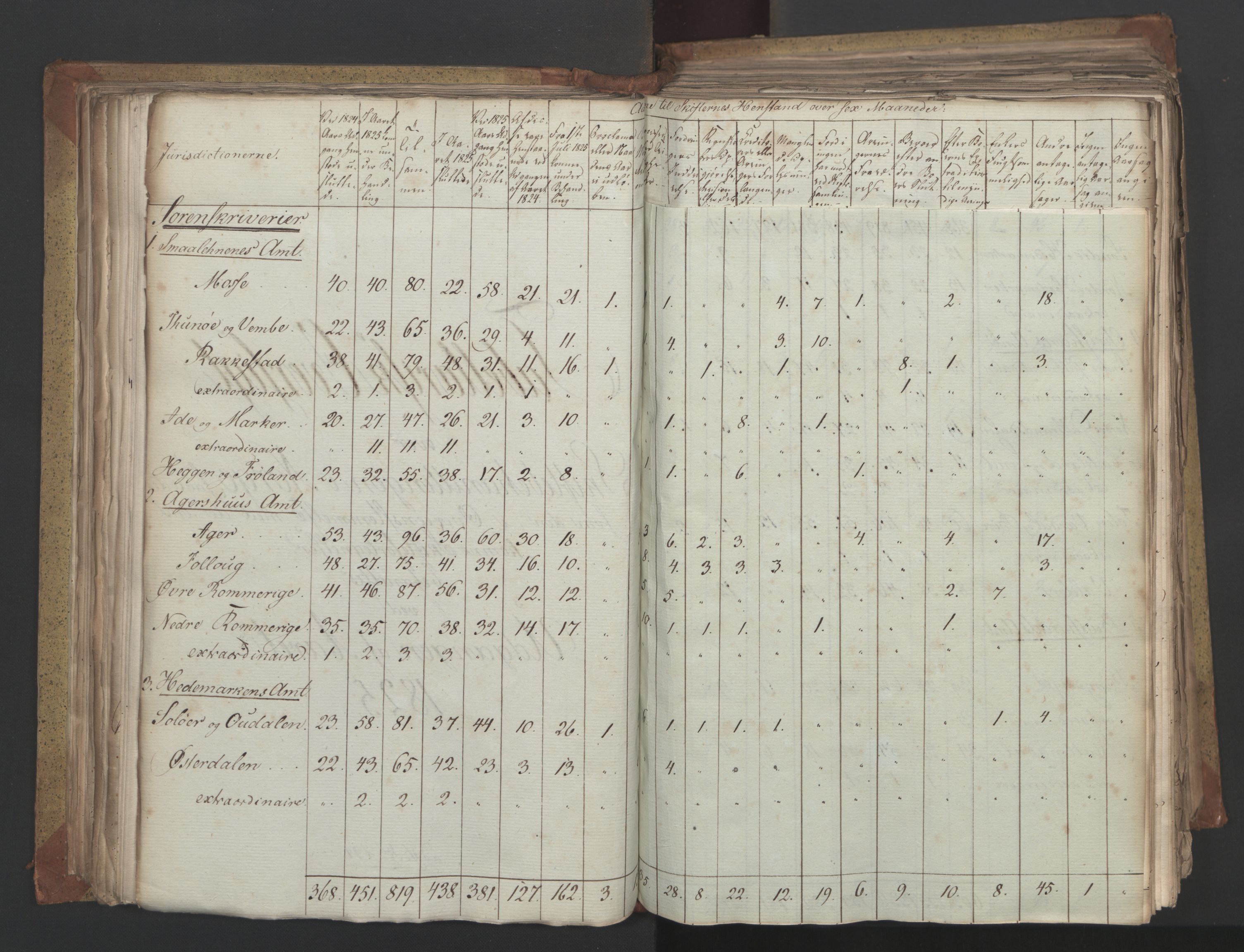 Statsrådsavdelingen i Stockholm, RA/S-1003/D/Da/L0055: Regjeringsinnstillinger nr. 231-435, 1828, p. 199