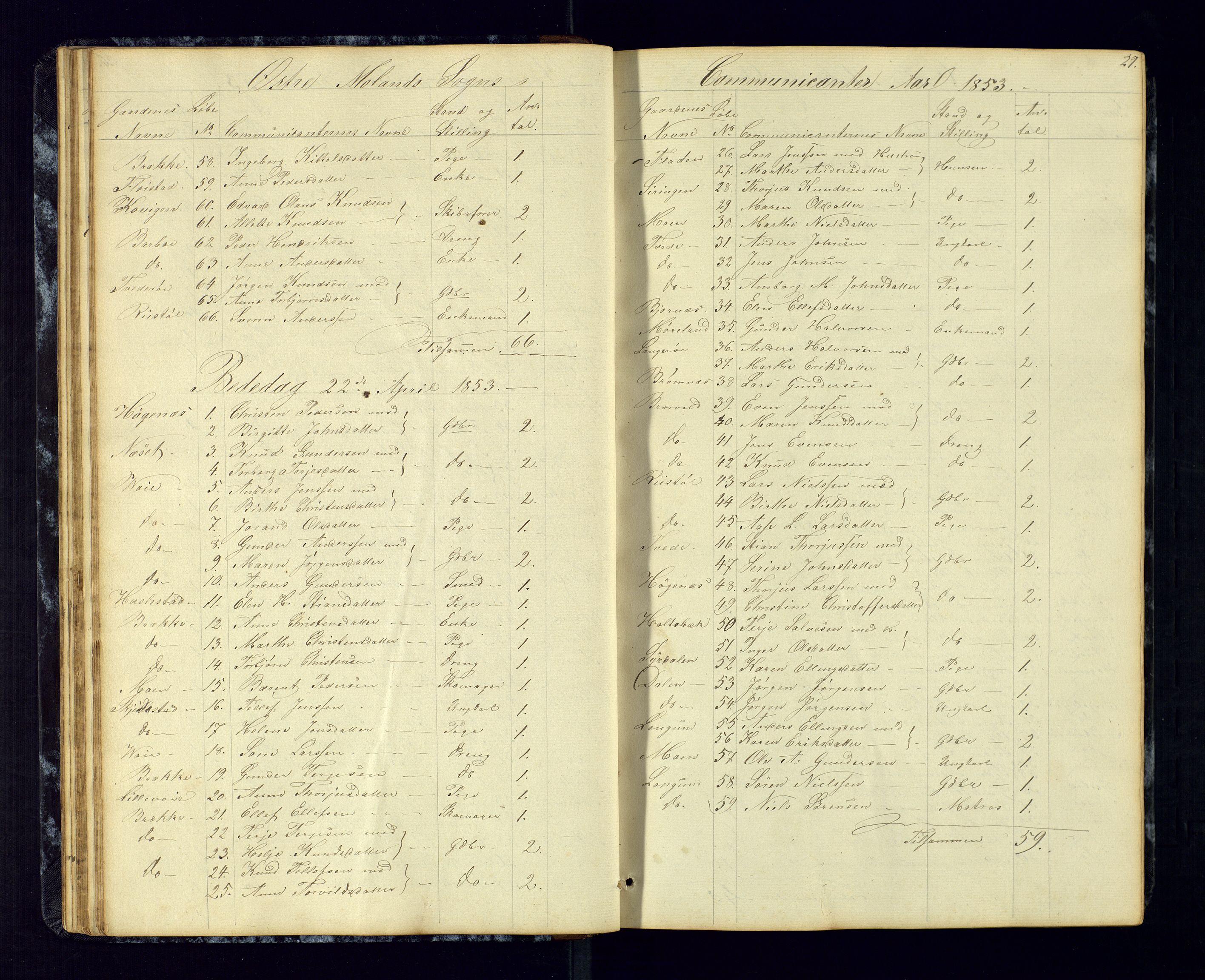 Austre Moland sokneprestkontor, SAK/1111-0001/F/Fc/Fca/L0002: Communicants register no. C-2, 1851-1867, p. 27