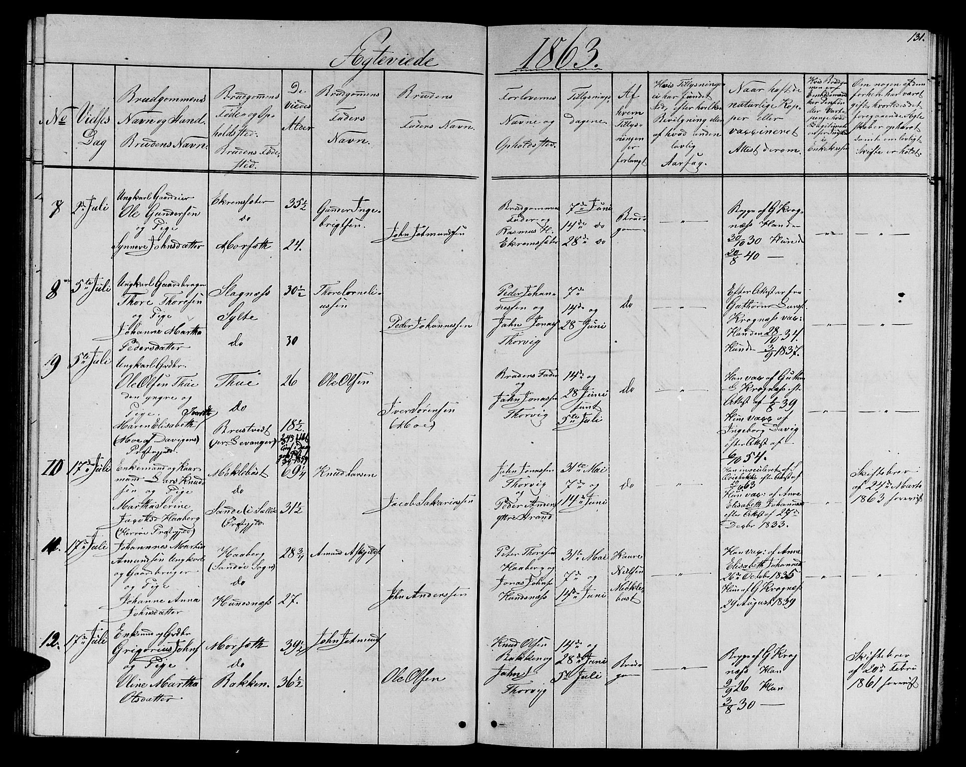 Ministerialprotokoller, klokkerbøker og fødselsregistre - Møre og Romsdal, SAT/A-1454/501/L0015: Parish register (copy) no. 501C01, 1854-1867, p. 131