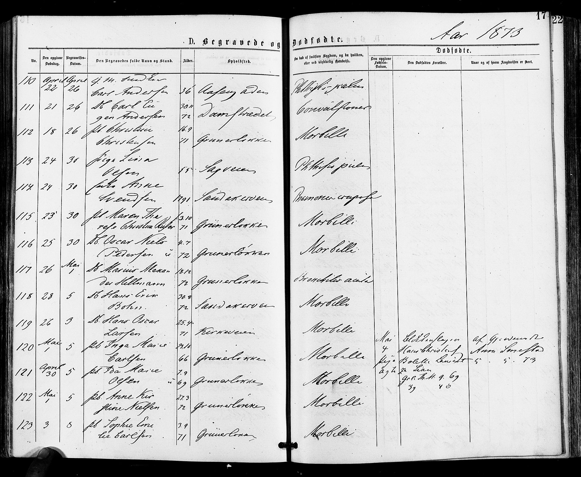 Gamle Aker prestekontor Kirkebøker, AV/SAO-A-10617a/F/L0004: Parish register (official) no. 4, 1872-1879, p. 17