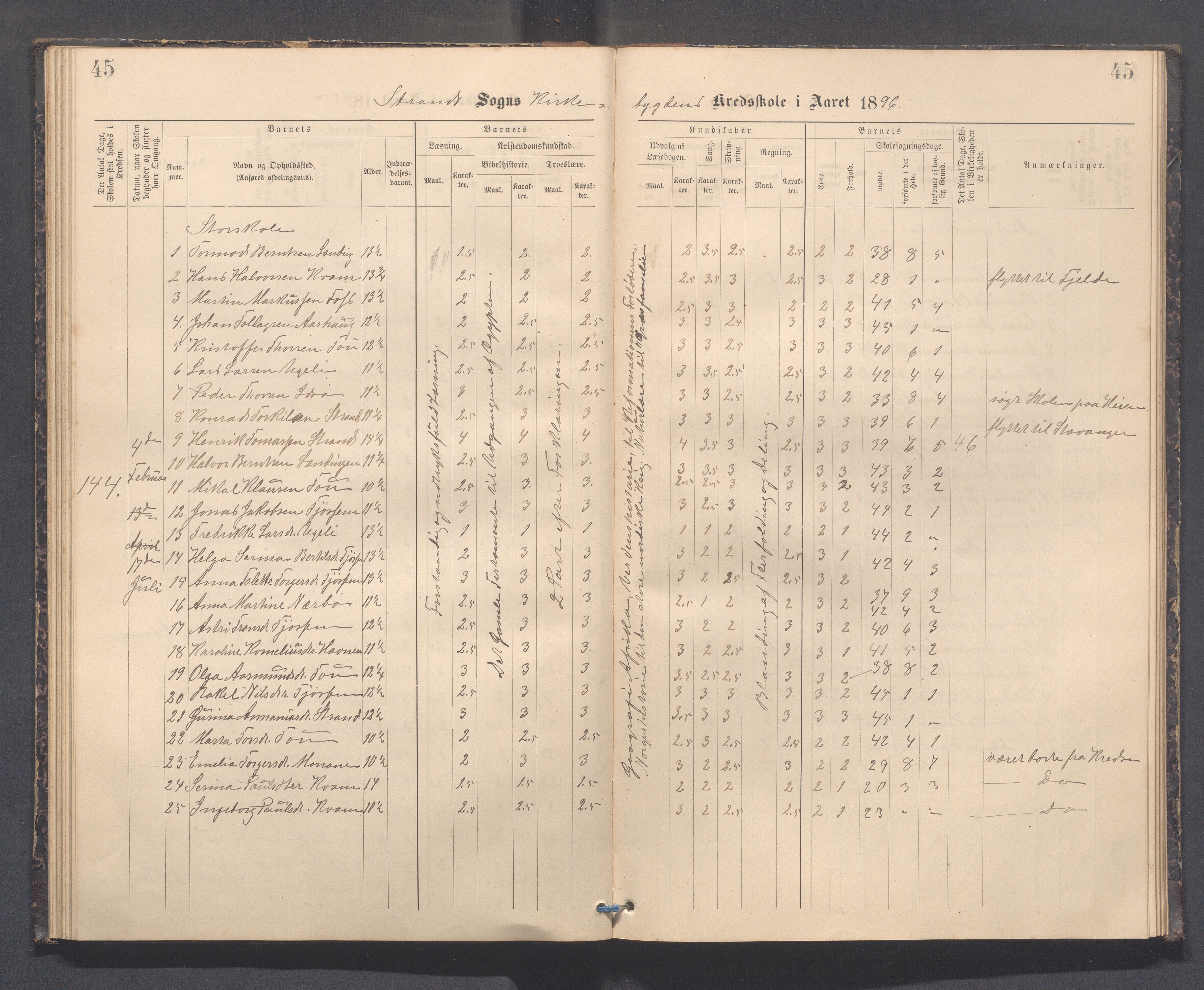 Strand kommune - Kyrkjebygda skole/Breidablikk skole/Tau skole, IKAR/A-154/H/L0001: Skoleprotokoll for Kyrkjebygda krins, 1884-1896, p. 45