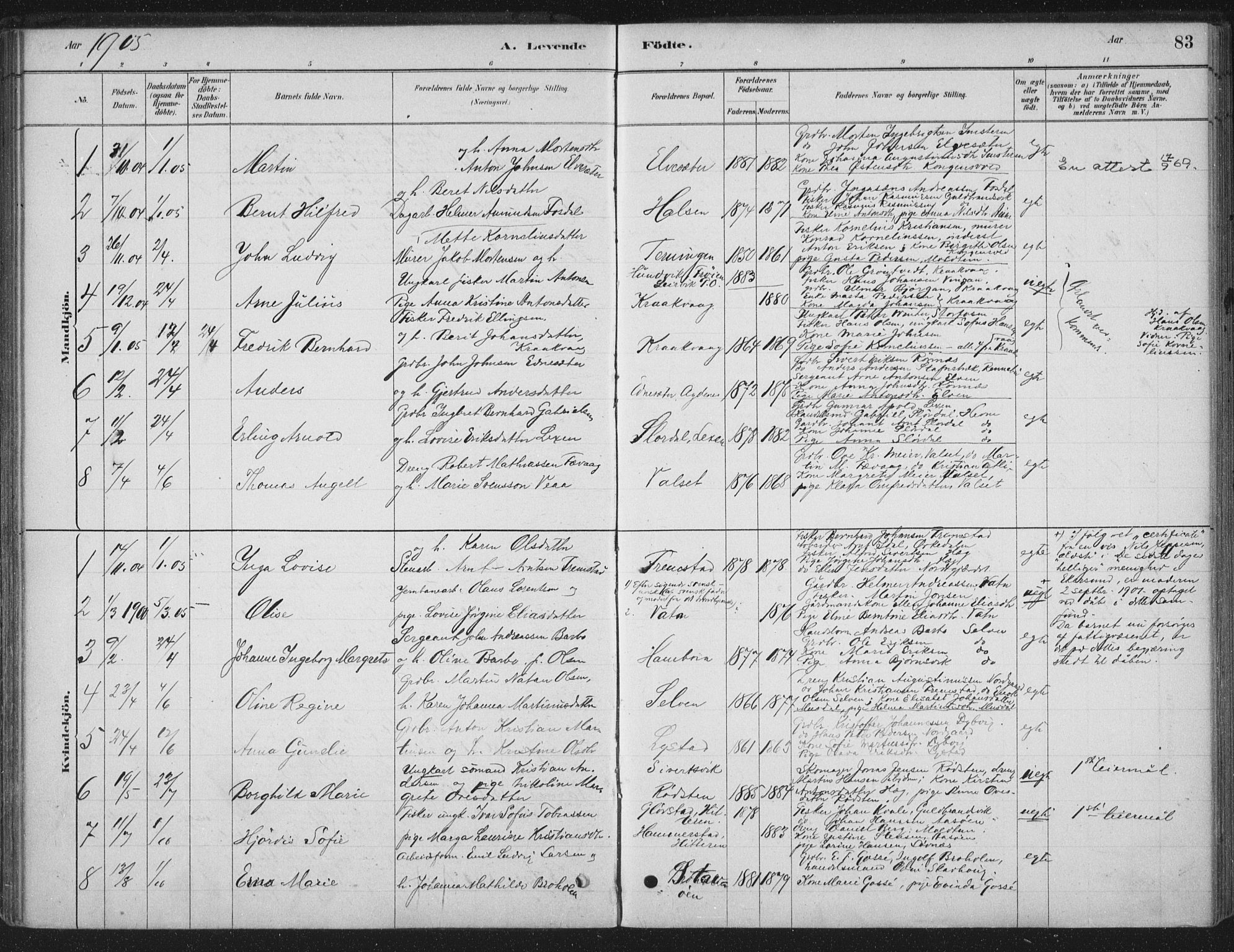 Ministerialprotokoller, klokkerbøker og fødselsregistre - Sør-Trøndelag, SAT/A-1456/662/L0755: Parish register (official) no. 662A01, 1879-1905, p. 83