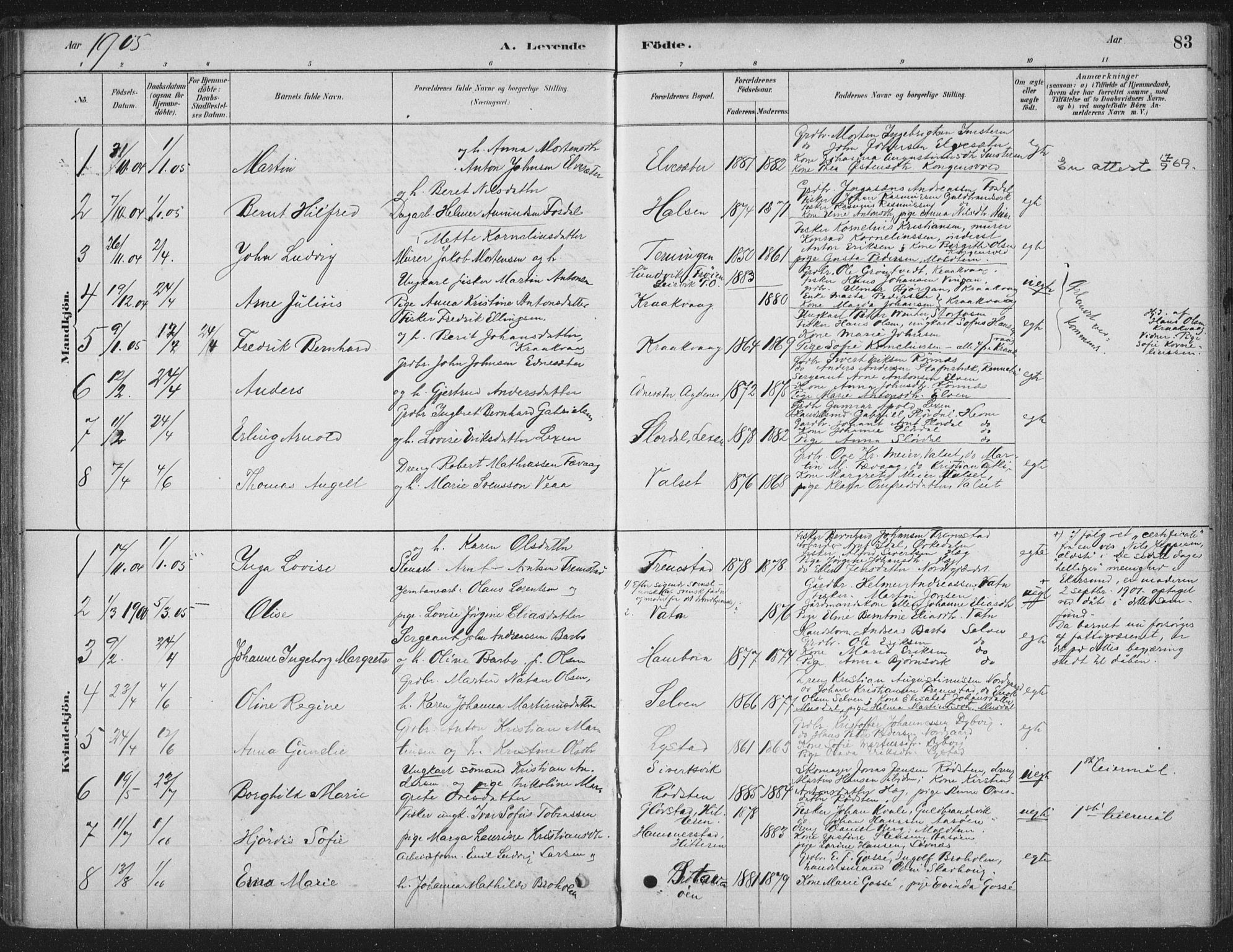 Ministerialprotokoller, klokkerbøker og fødselsregistre - Sør-Trøndelag, AV/SAT-A-1456/662/L0755: Parish register (official) no. 662A01, 1879-1905, p. 83