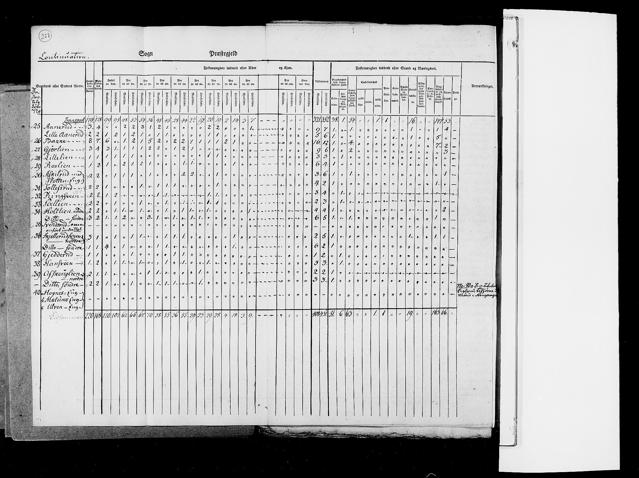 RA, Census 1825, vol. 6: Kristians amt, 1825, p. 257