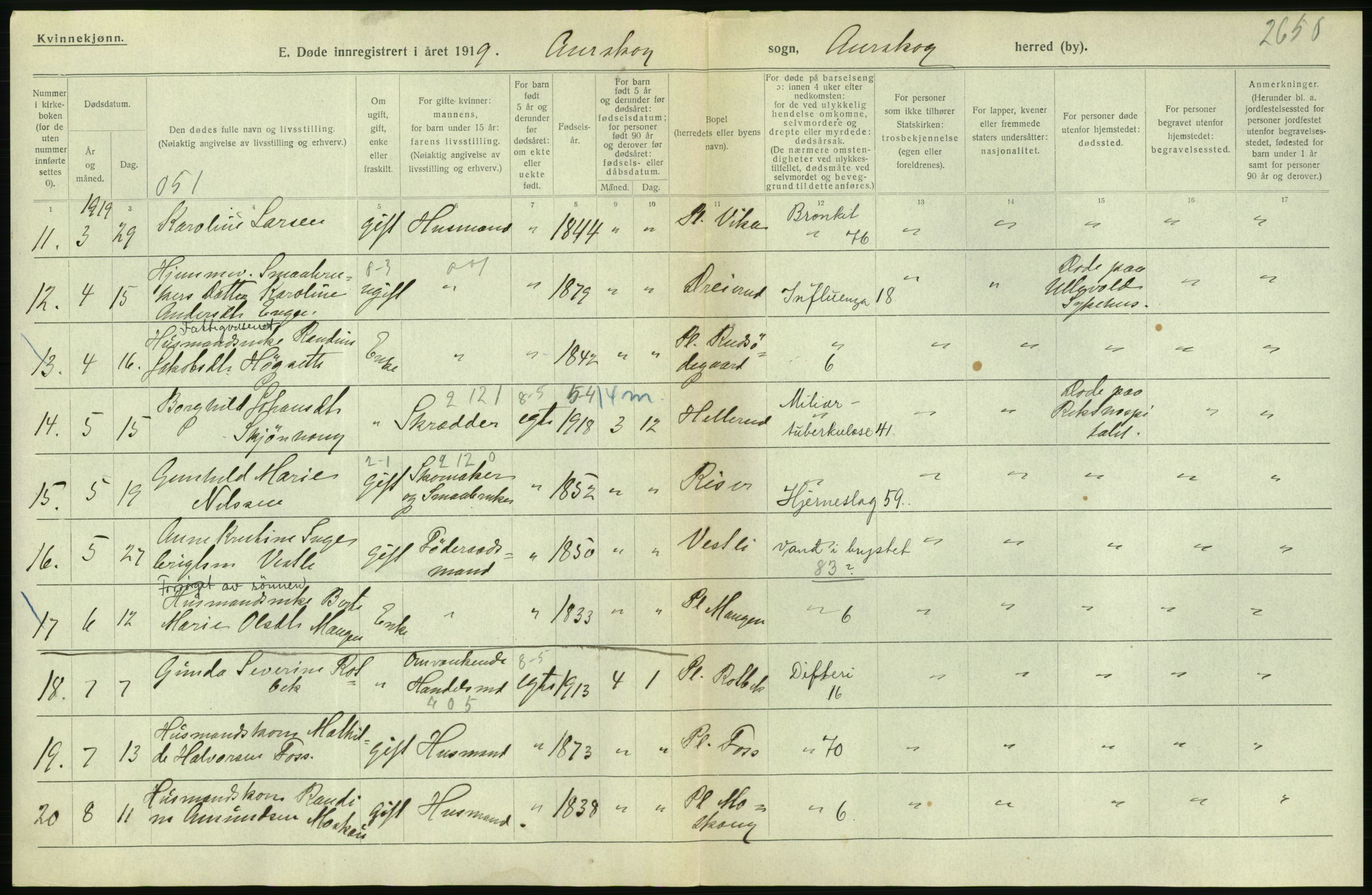 Statistisk sentralbyrå, Sosiodemografiske emner, Befolkning, RA/S-2228/D/Df/Dfb/Dfbi/L0006: Akershus fylke: Døde. Bygder og byer., 1919, p. 408