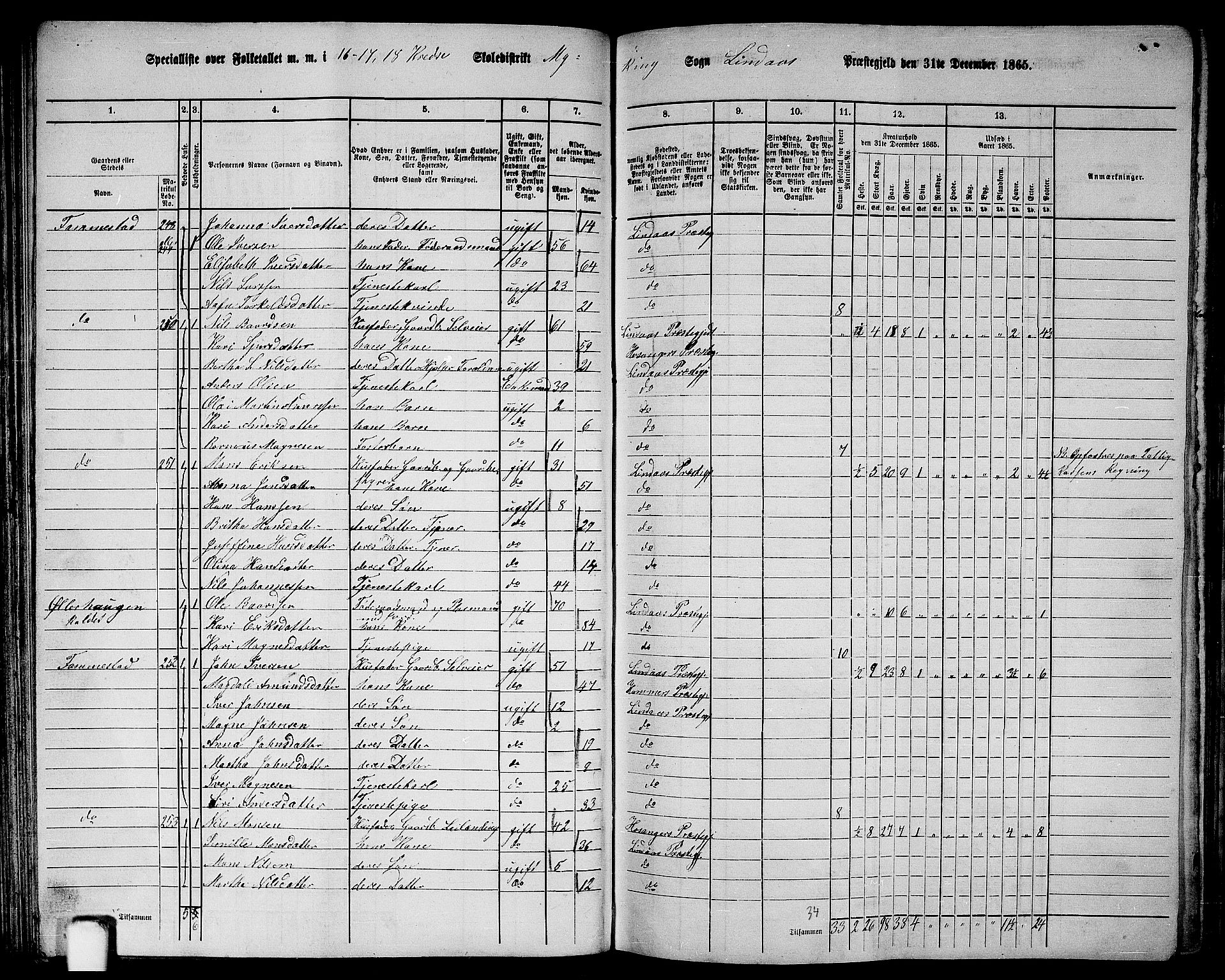 RA, 1865 census for Lindås, 1865, p. 120