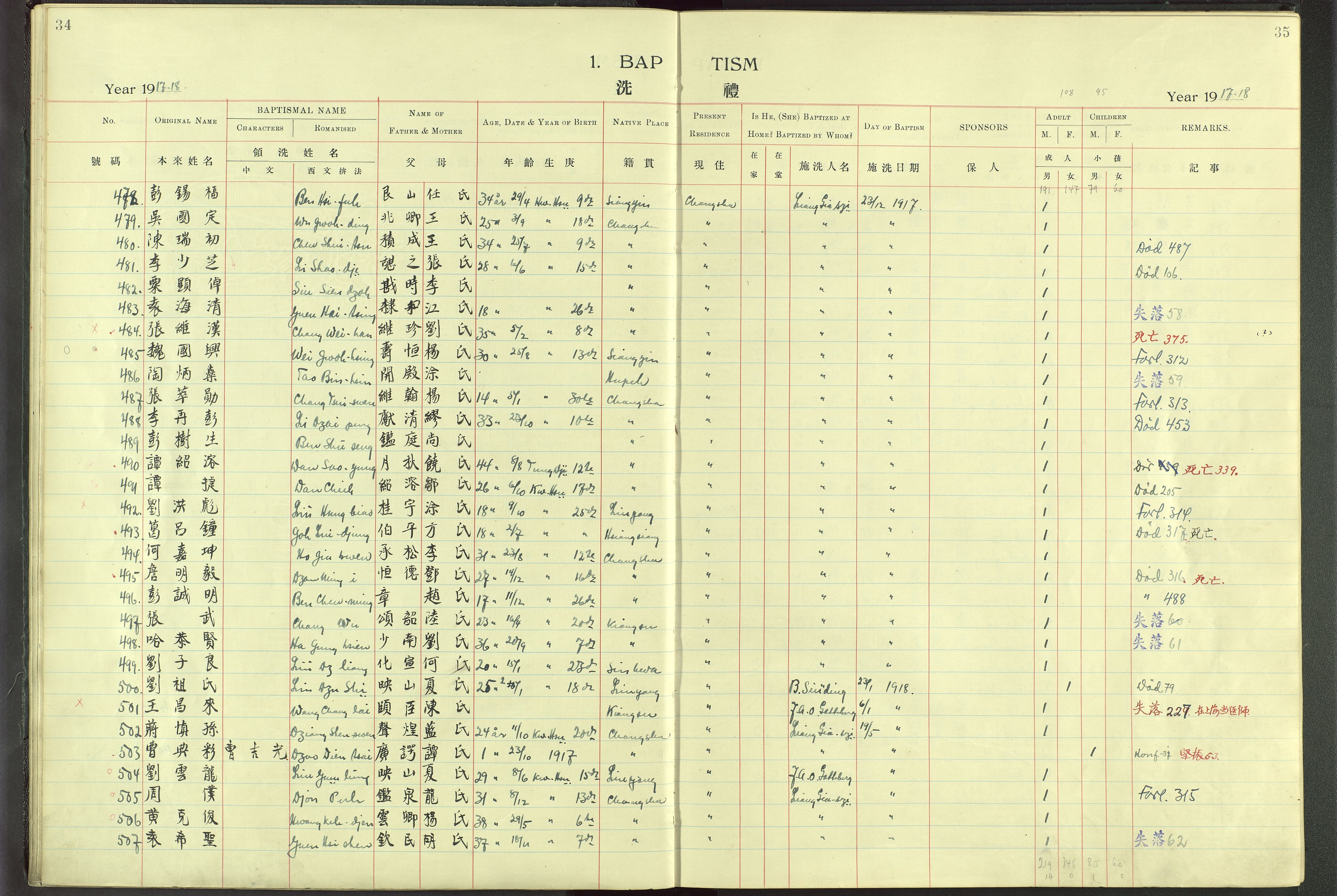 Det Norske Misjonsselskap - utland - Kina (Hunan), VID/MA-A-1065/Dm/L0001: Parish register (official) no. 46, 1903-1936, p. 34-35