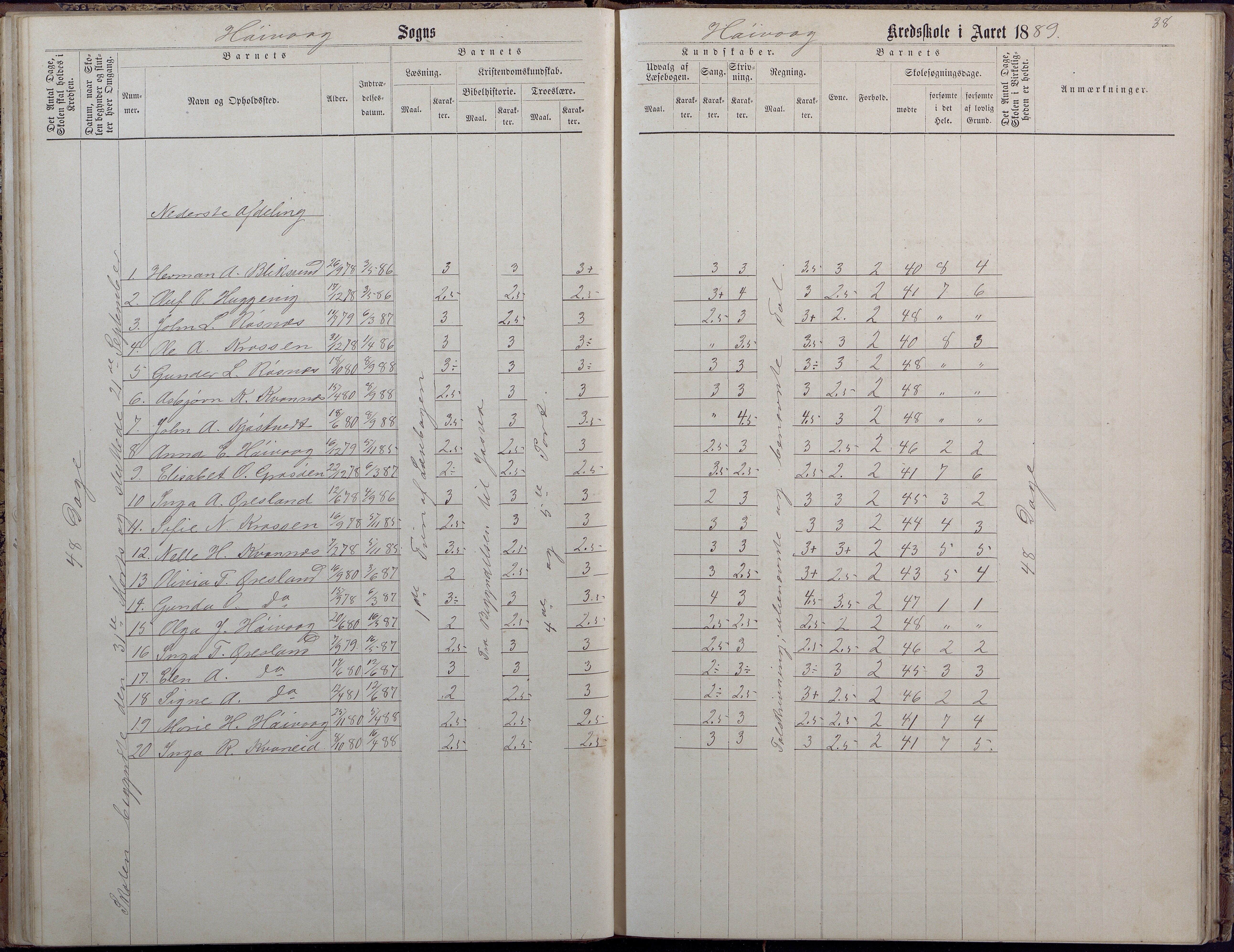 Høvåg kommune, AAKS/KA0927-PK/2/2/L0009: Høvåg - Protokoll for frivillig undervisning, 1876-1902, p. 38