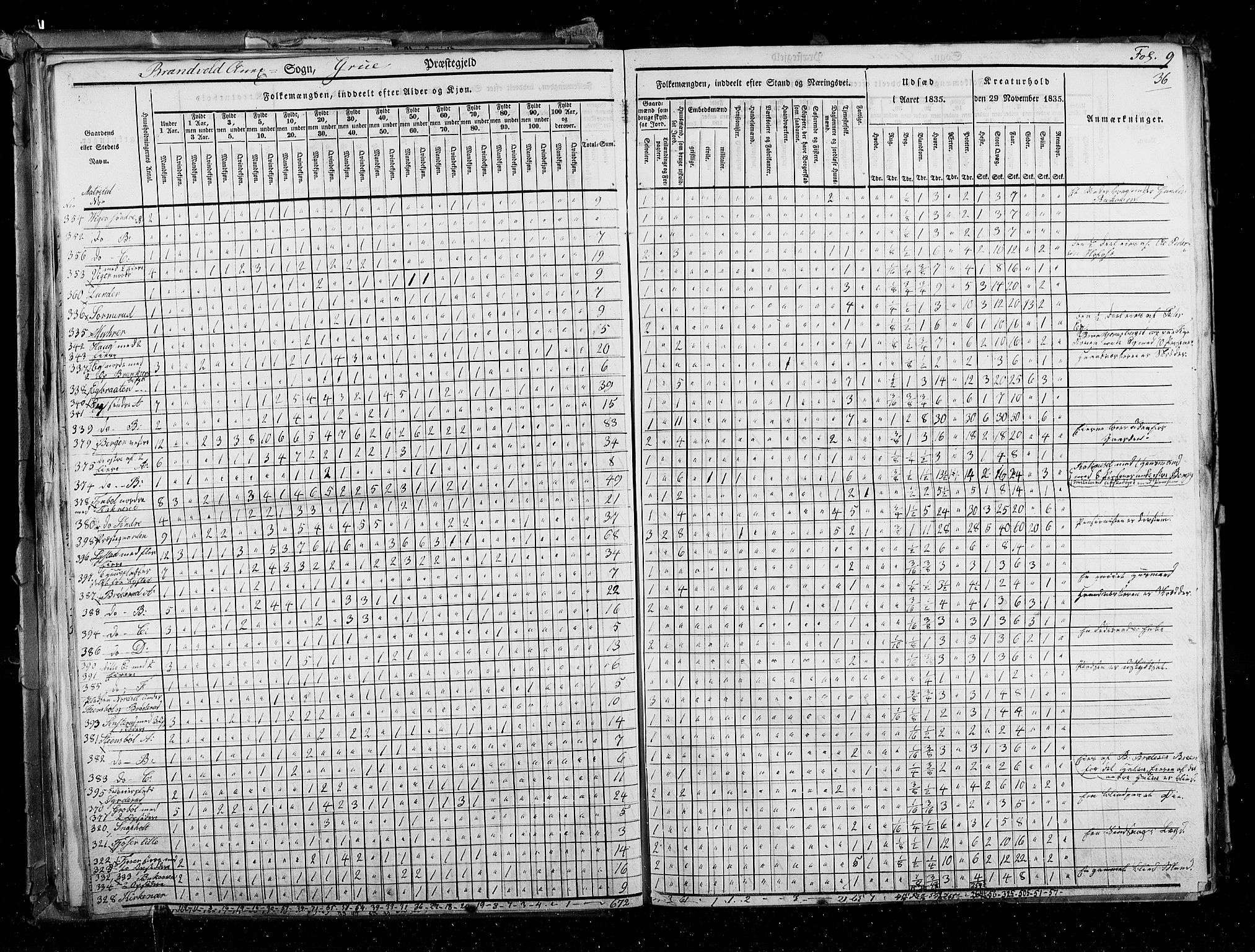 RA, Census 1835, vol. 3: Hedemarken amt og Kristians amt, 1835, p. 36