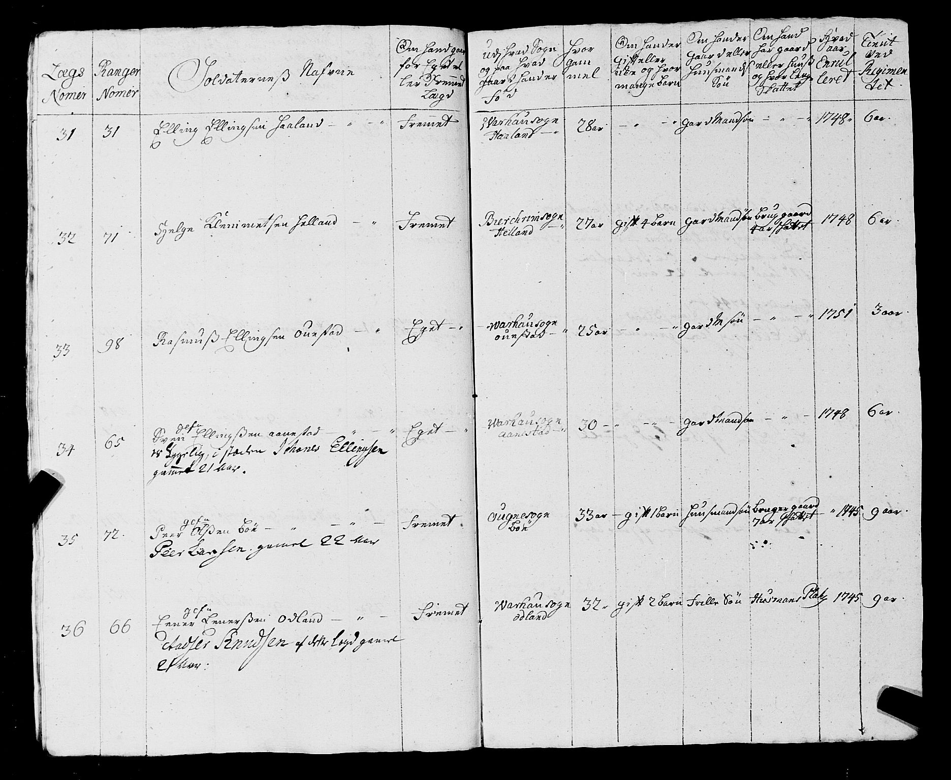 Fylkesmannen i Rogaland, AV/SAST-A-101928/99/3/325/325CA, 1655-1832, p. 4351
