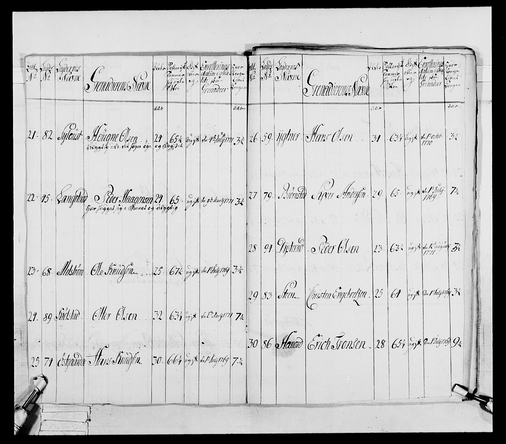 Generalitets- og kommissariatskollegiet, Det kongelige norske kommissariatskollegium, RA/EA-5420/E/Eh/L0043a: 2. Akershusiske nasjonale infanteriregiment, 1767-1778, p. 292