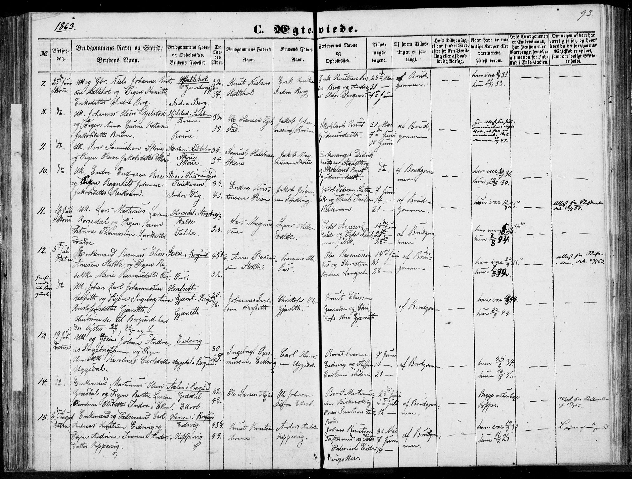 Ministerialprotokoller, klokkerbøker og fødselsregistre - Møre og Romsdal, SAT/A-1454/524/L0354: Parish register (official) no. 524A06, 1857-1863, p. 93