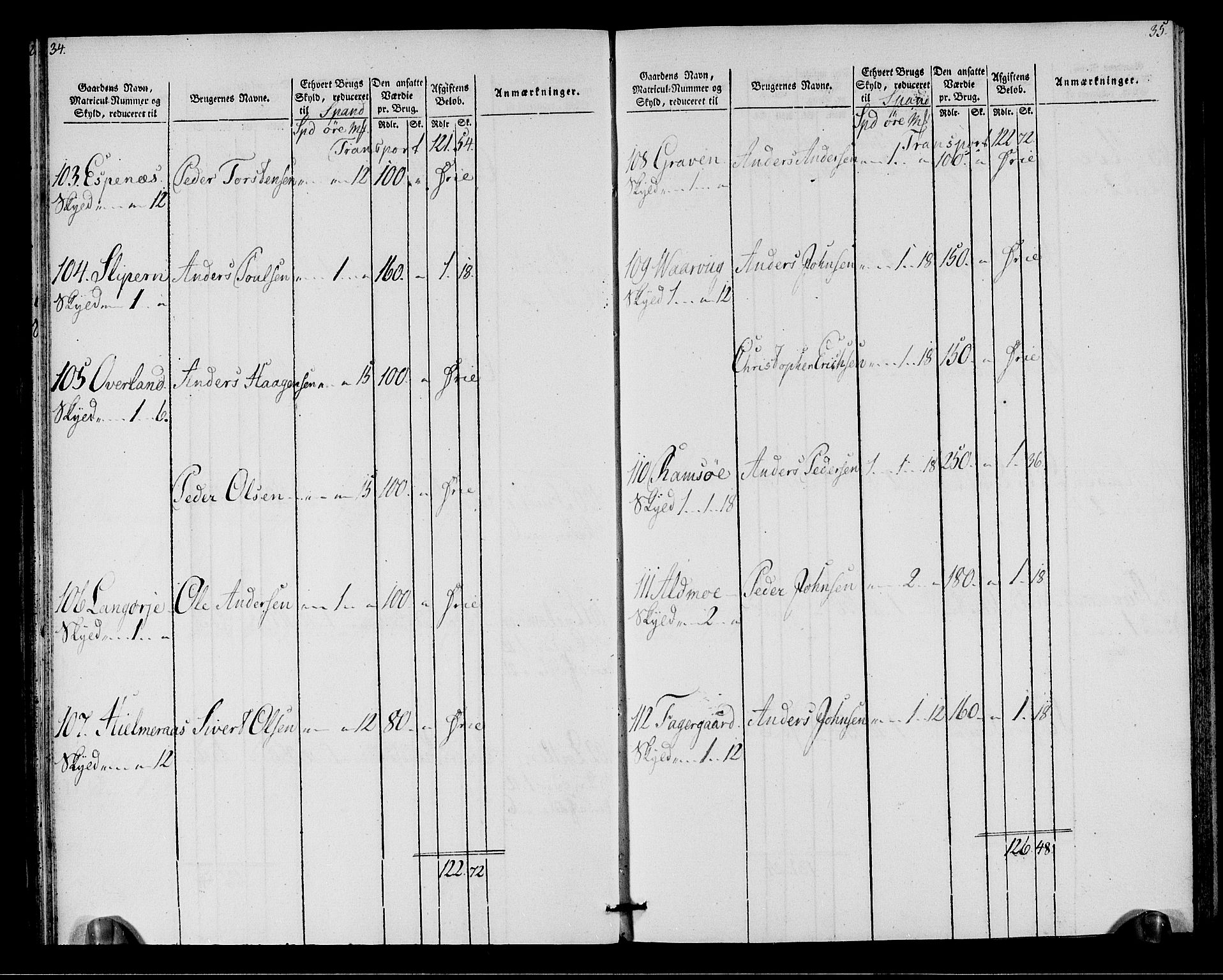 Rentekammeret inntil 1814, Realistisk ordnet avdeling, AV/RA-EA-4070/N/Ne/Nea/L0146: Fosen fogderi. Oppebørselsregister, 1803-1804, p. 20