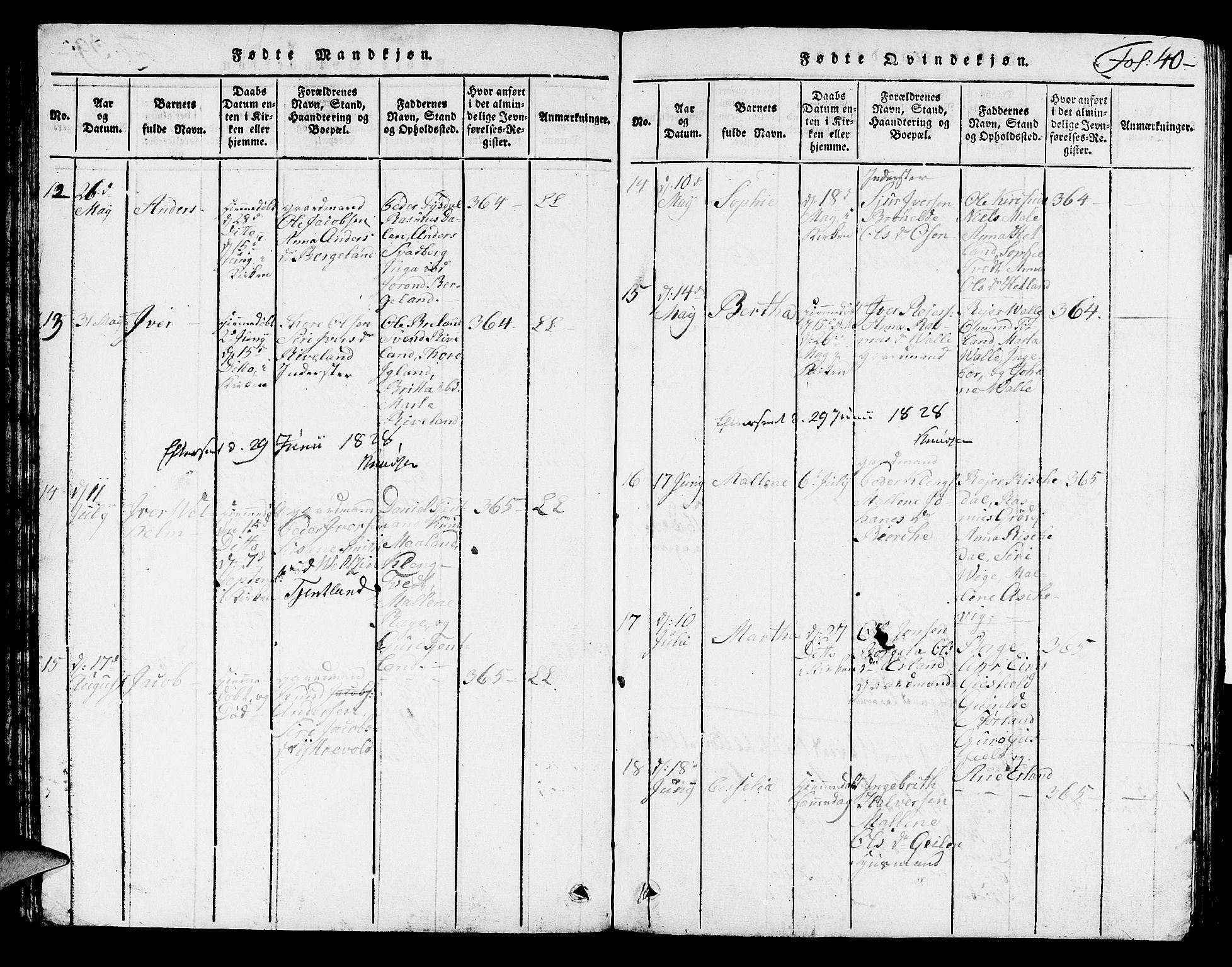 Hjelmeland sokneprestkontor, SAST/A-101843/01/V/L0002: Parish register (copy) no. B 2, 1816-1841, p. 40