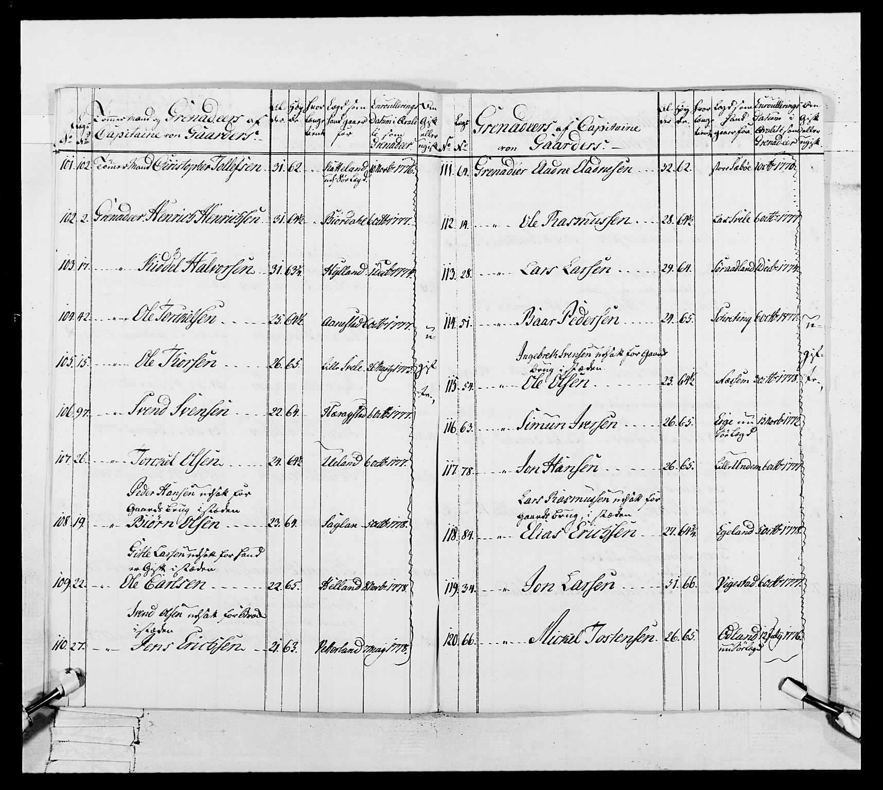 Generalitets- og kommissariatskollegiet, Det kongelige norske kommissariatskollegium, AV/RA-EA-5420/E/Eh/L0106: 2. Vesterlenske nasjonale infanteriregiment, 1774-1780, p. 135