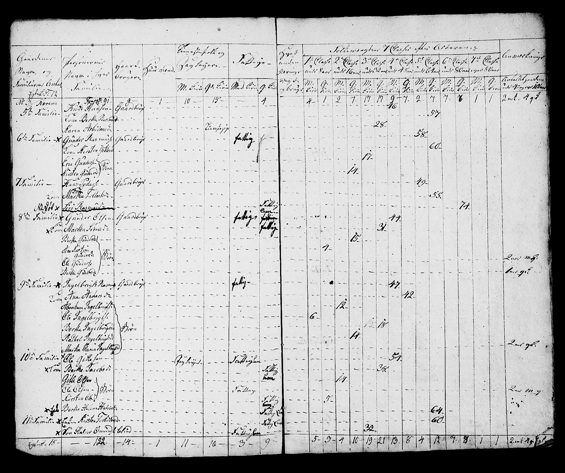 SAST, Census 1815 for Hå, 1815, p. 26