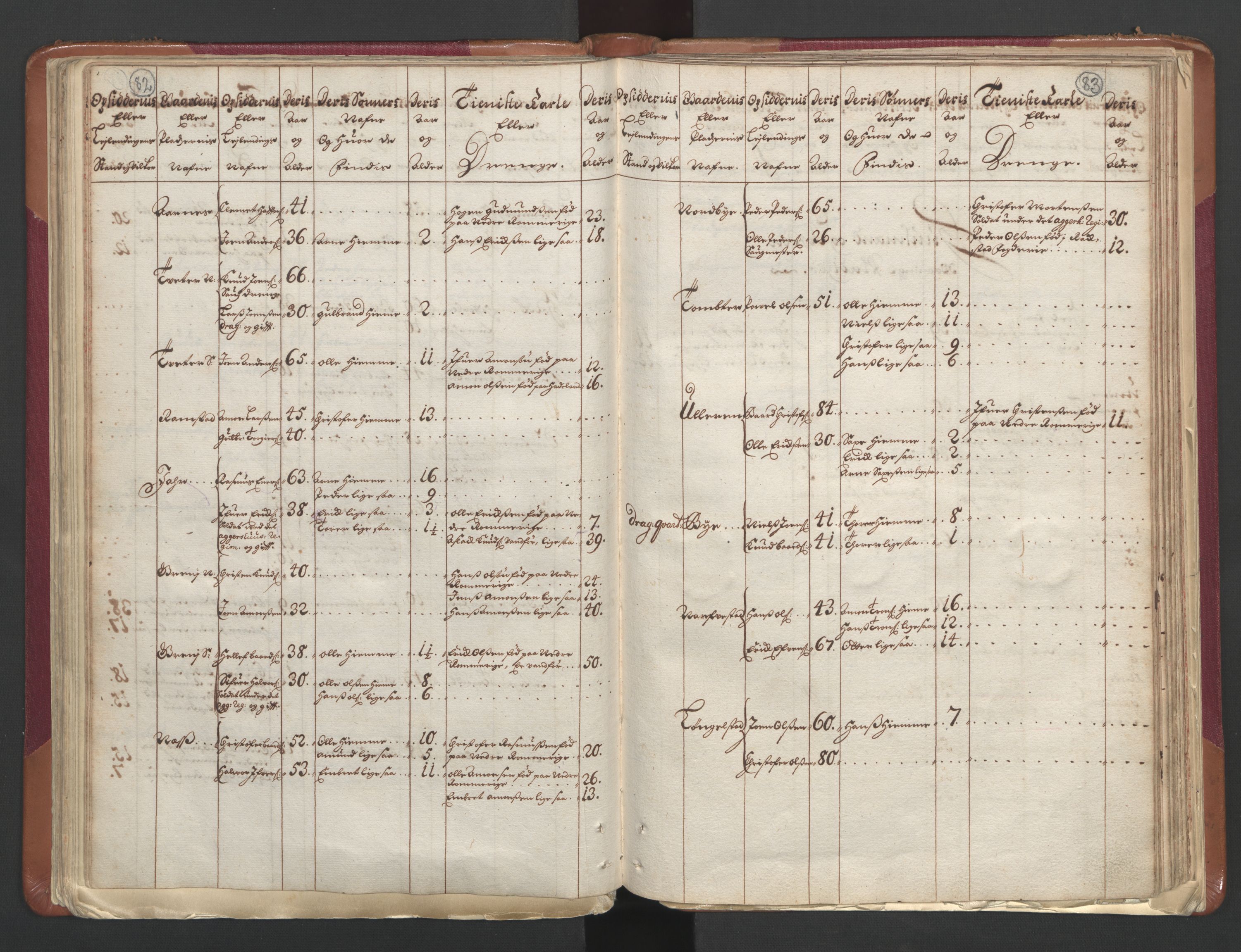 RA, Census (manntall) 1701, no. 1: Moss, Onsøy, Tune og Veme fogderi and Nedre Romerike fogderi, 1701, p. 82-83