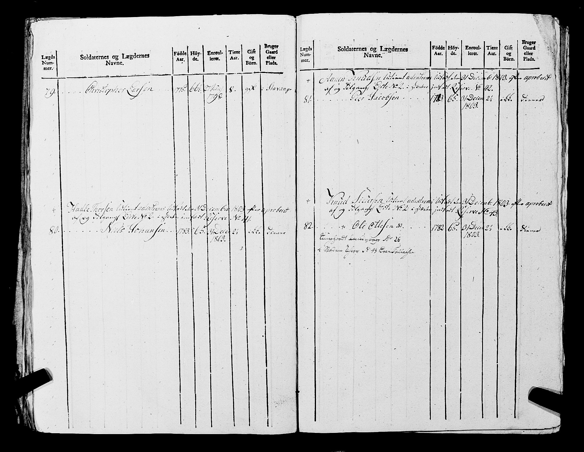 Fylkesmannen i Rogaland, AV/SAST-A-101928/99/3/325/325CA, 1655-1832, p. 9040