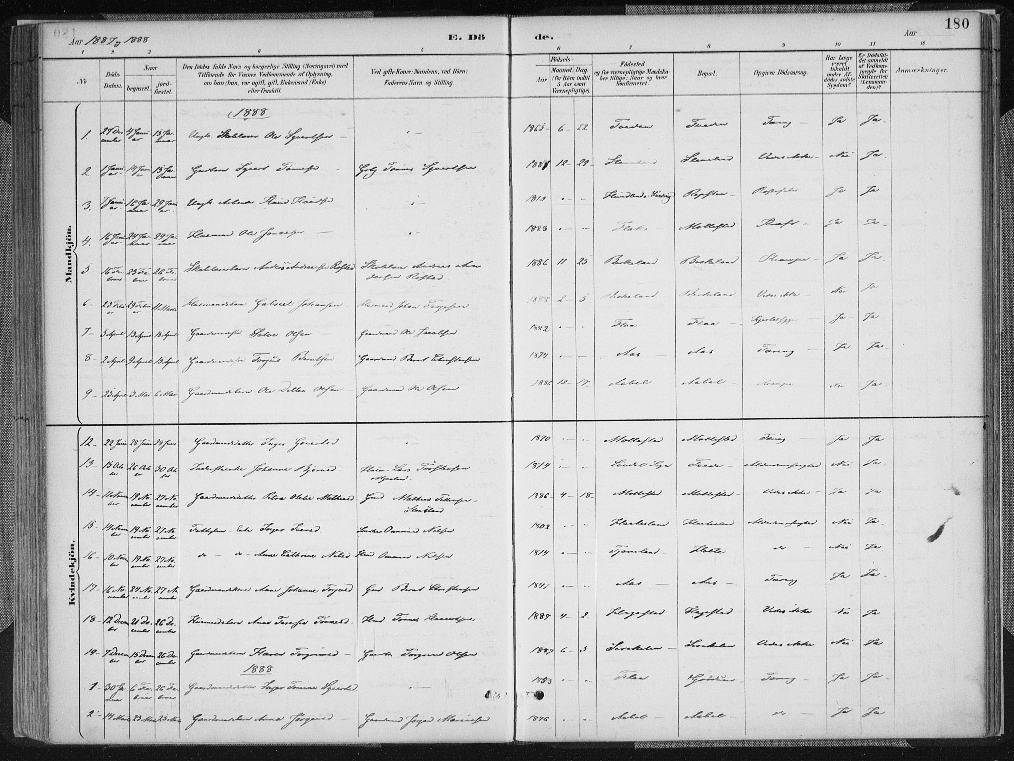 Birkenes sokneprestkontor, SAK/1111-0004/F/Fa/L0005: Parish register (official) no. A 5, 1887-1907, p. 180