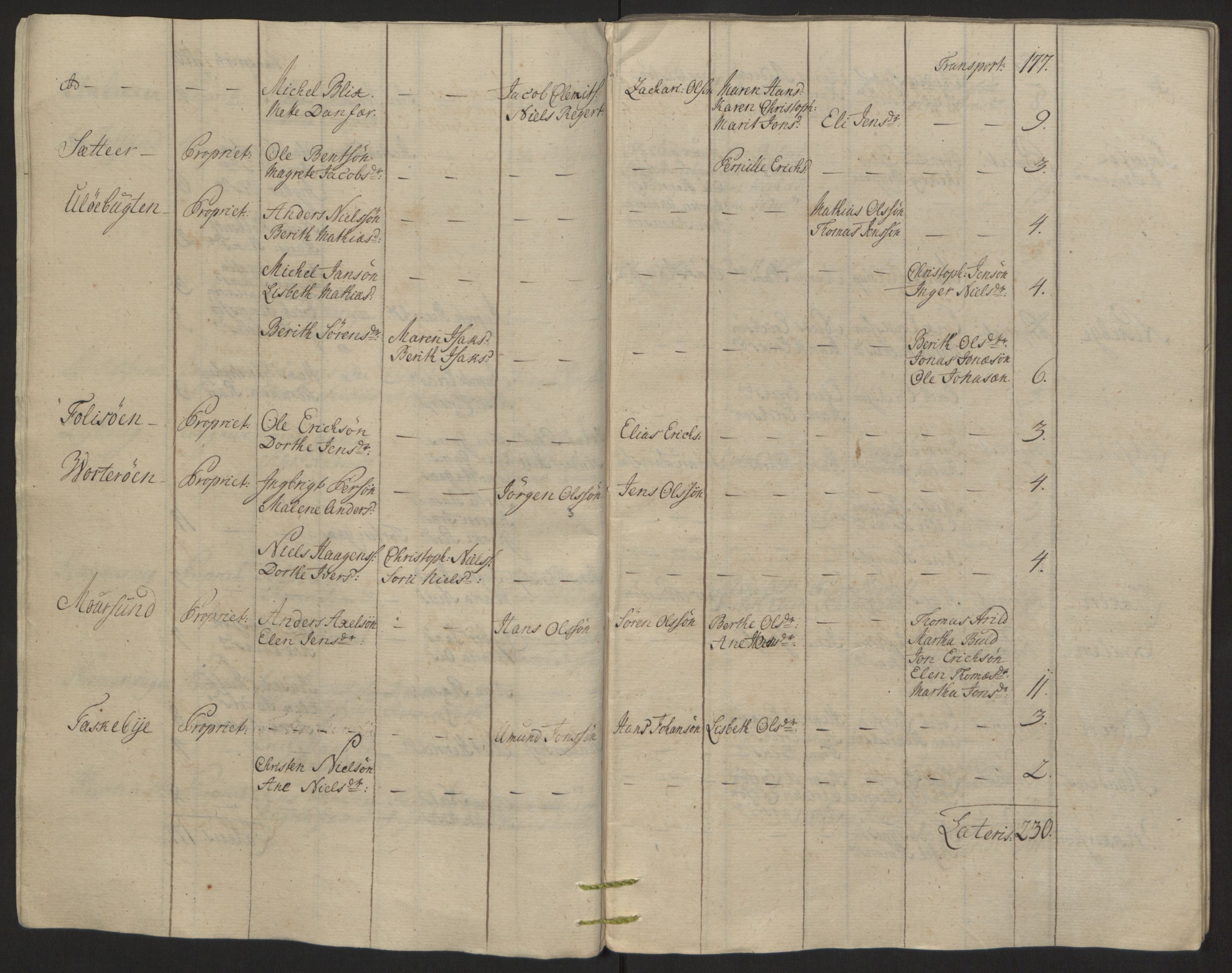 Rentekammeret inntil 1814, Reviderte regnskaper, Fogderegnskap, RA/EA-4092/R68/L4845: Ekstraskatten Senja og Troms, 1762-1765, p. 121