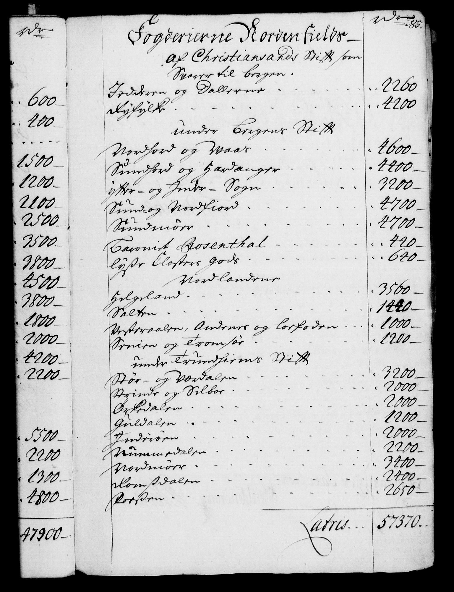 Rentekammeret, Kammerkanselliet, AV/RA-EA-3111/G/Gf/Gfa/L0002: Norsk relasjons- og resolusjonsprotokoll (merket RK 52.2), 1720, p. 85