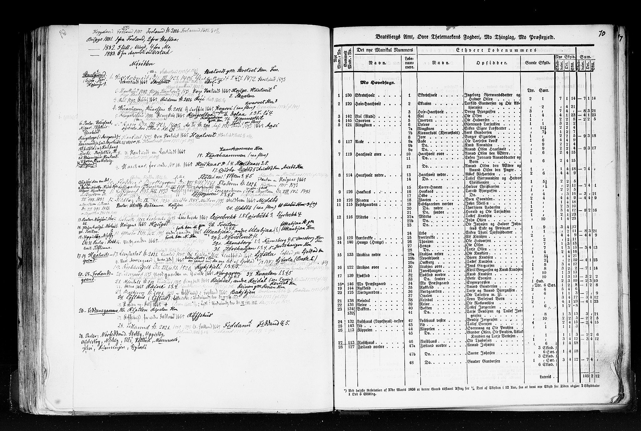 Rygh, AV/RA-PA-0034/F/Fb/L0007: Matrikkelen for 1838 - Bratsberg amt (Telemark fylke), 1838, p. 70a